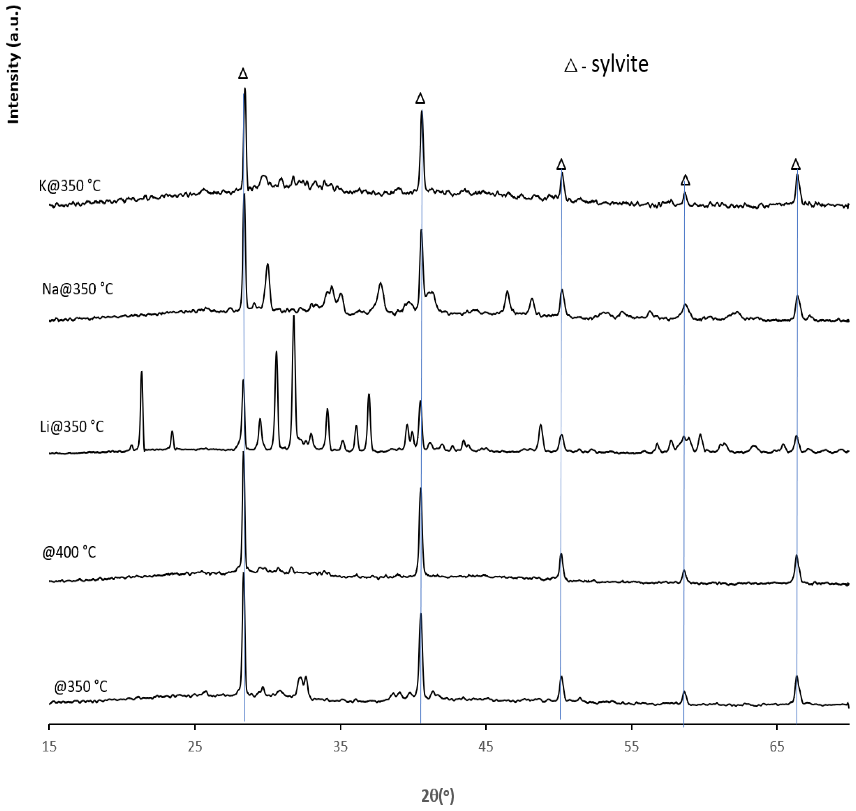 Catalysts 14 00266 g006