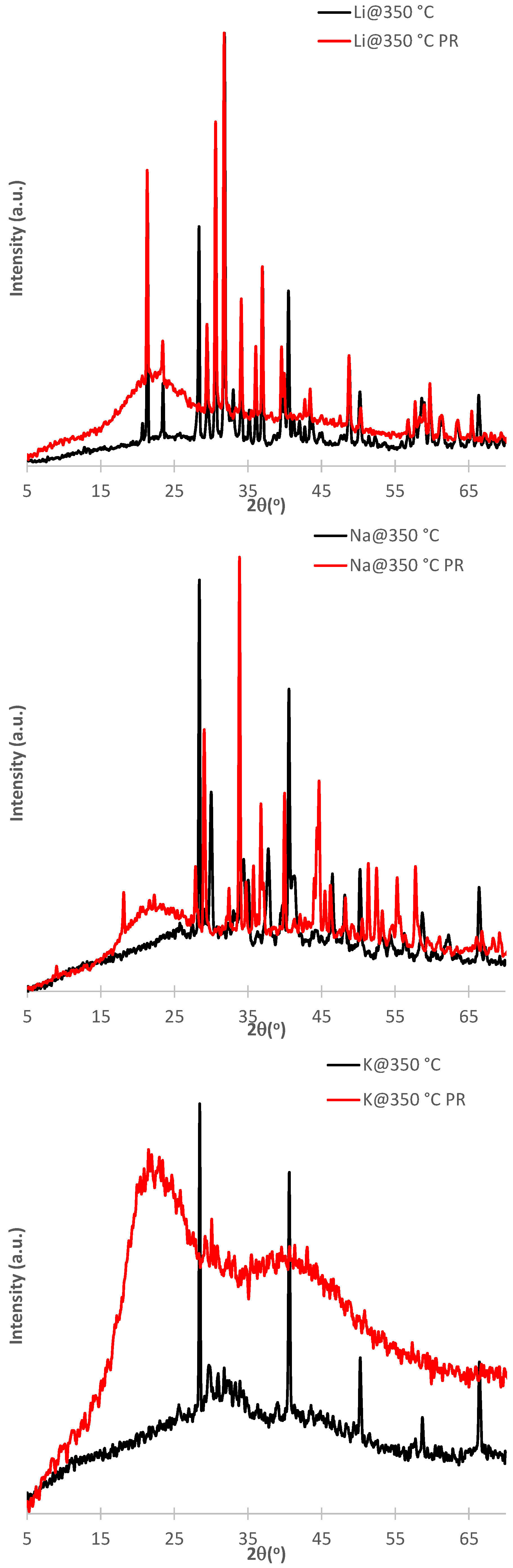 Catalysts 14 00266 g008