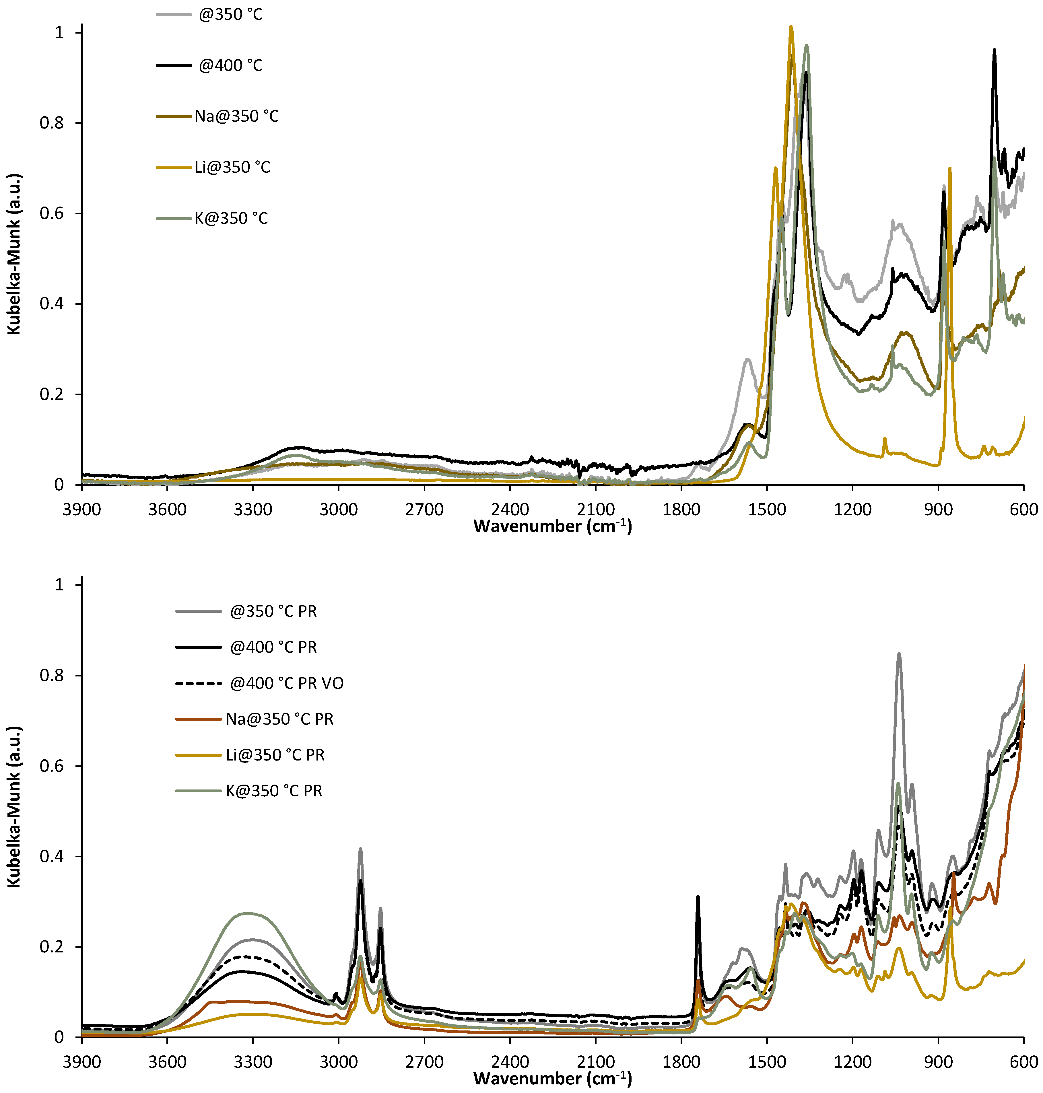 Catalysts 14 00266 g009