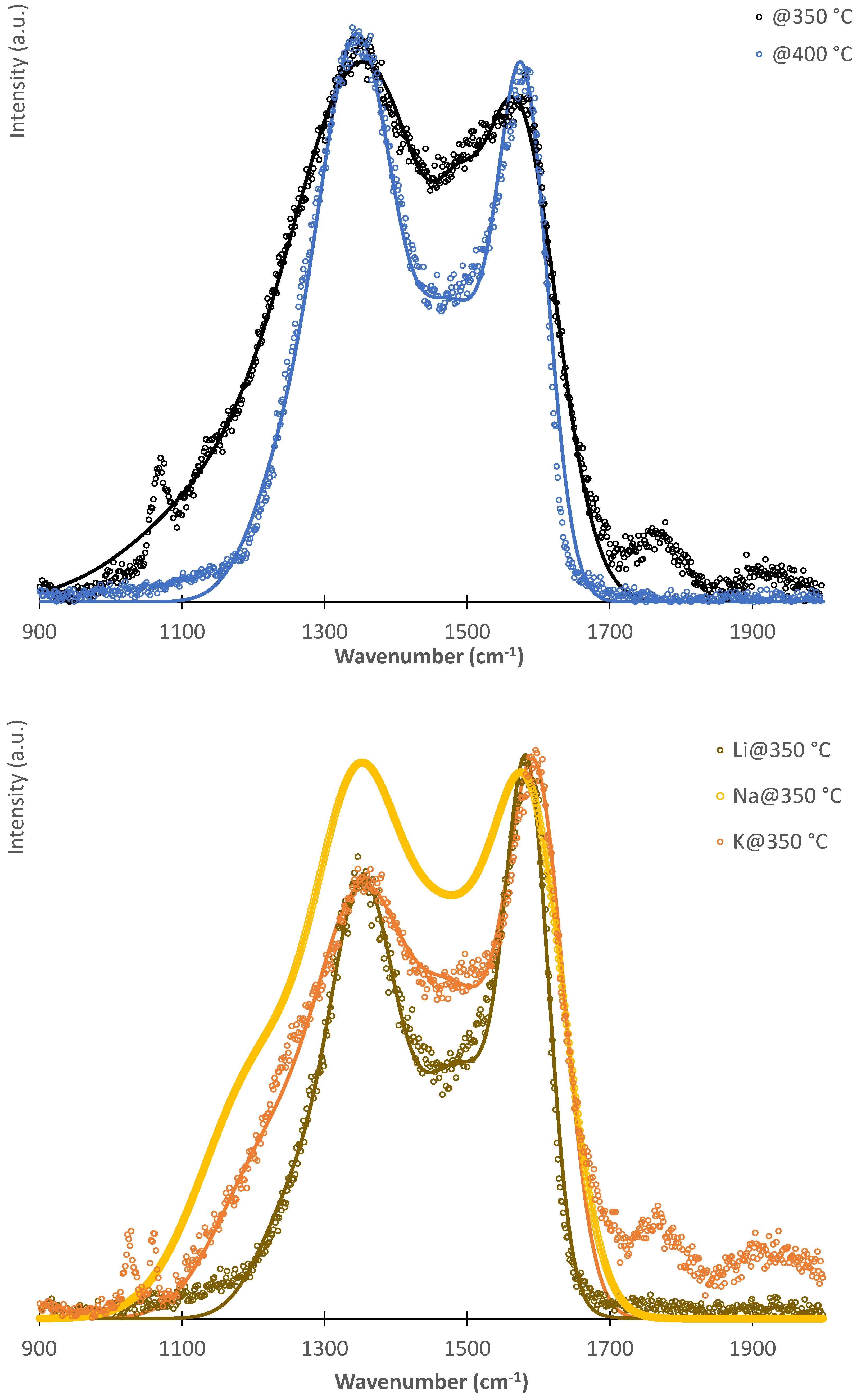 Catalysts 14 00266 g010