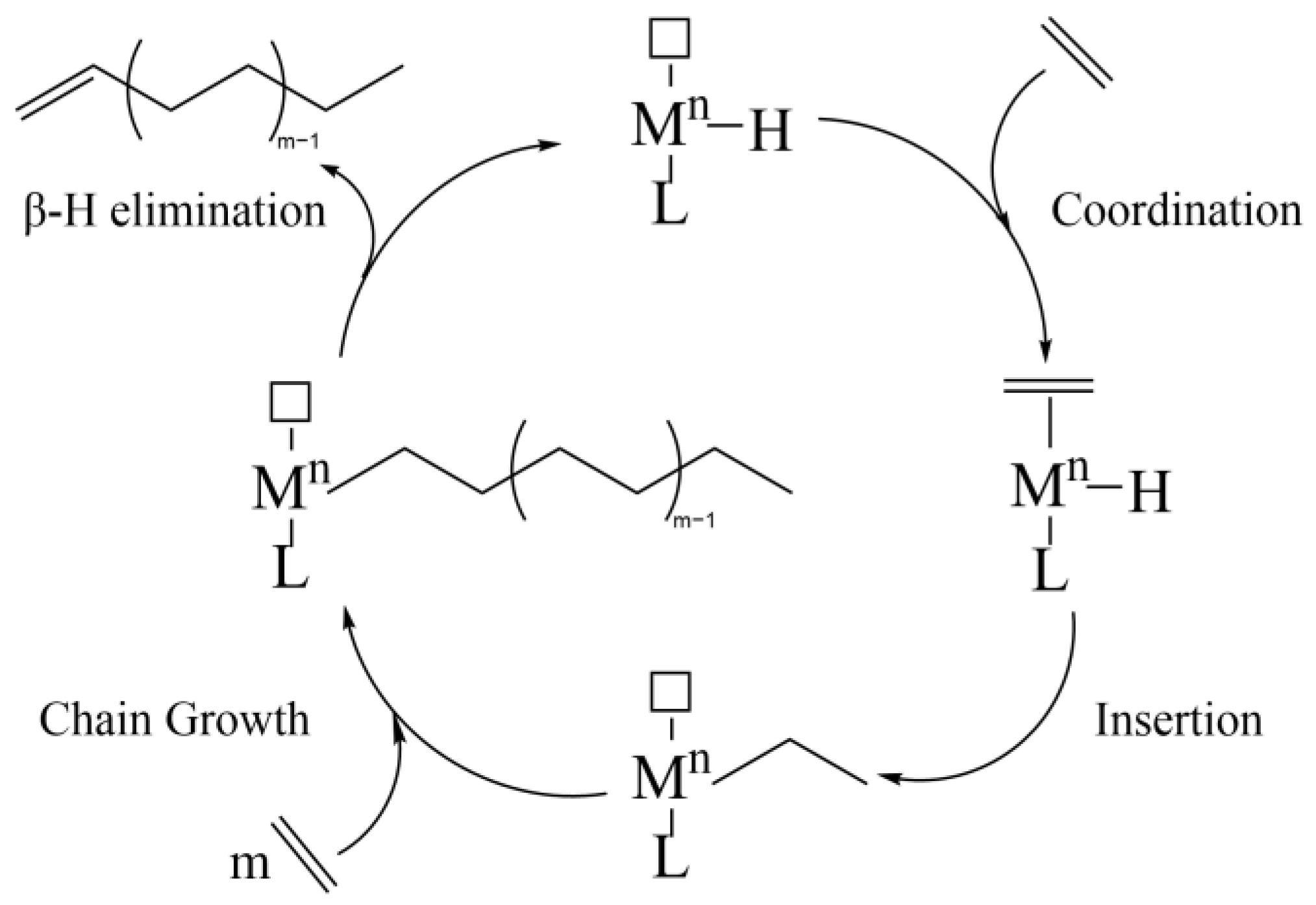 Catalysts 14 00268 g001 Catalysts 14 00268 g001