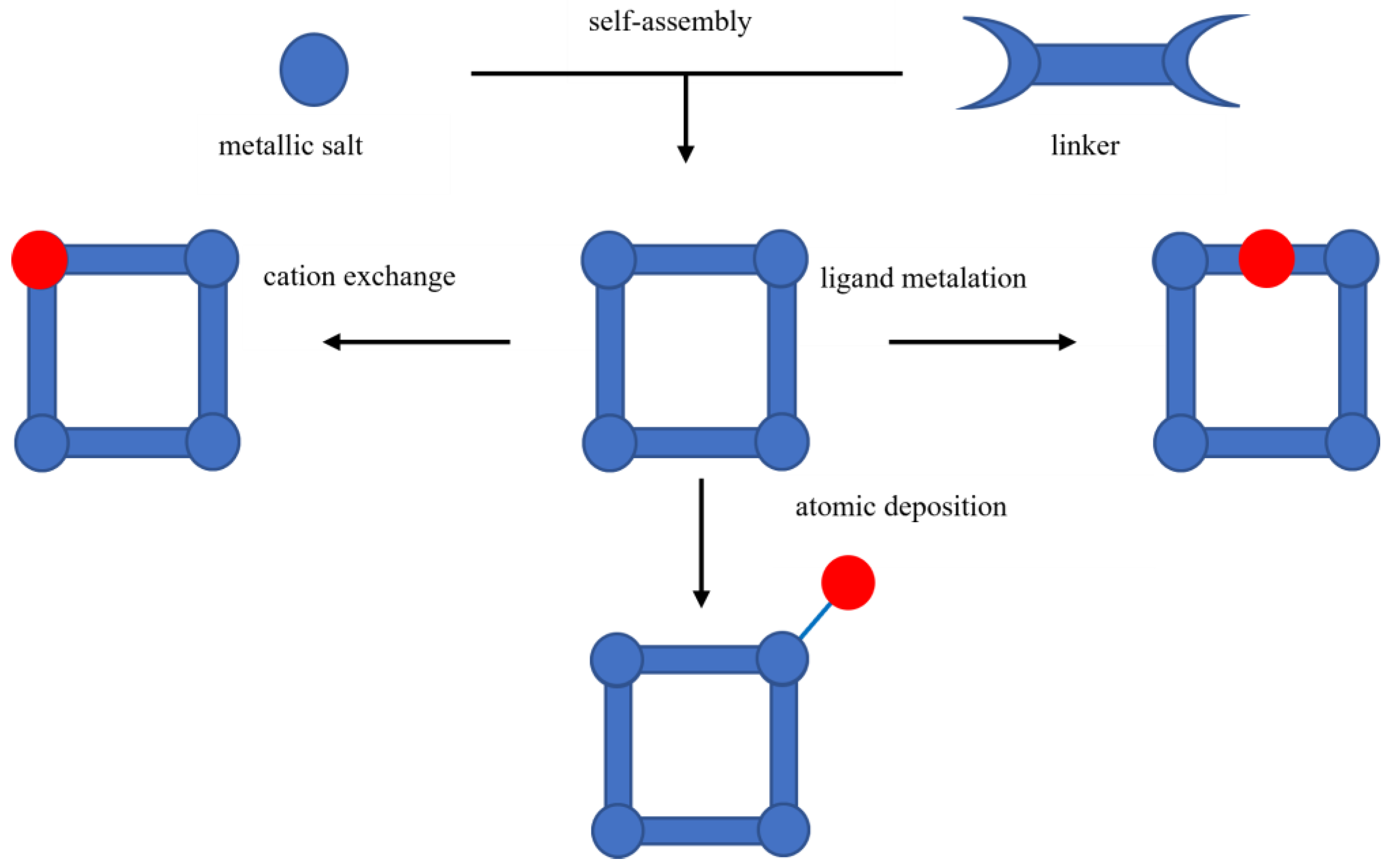 Catalysts 14 00268 g005 Catalysts 14 00268 g005