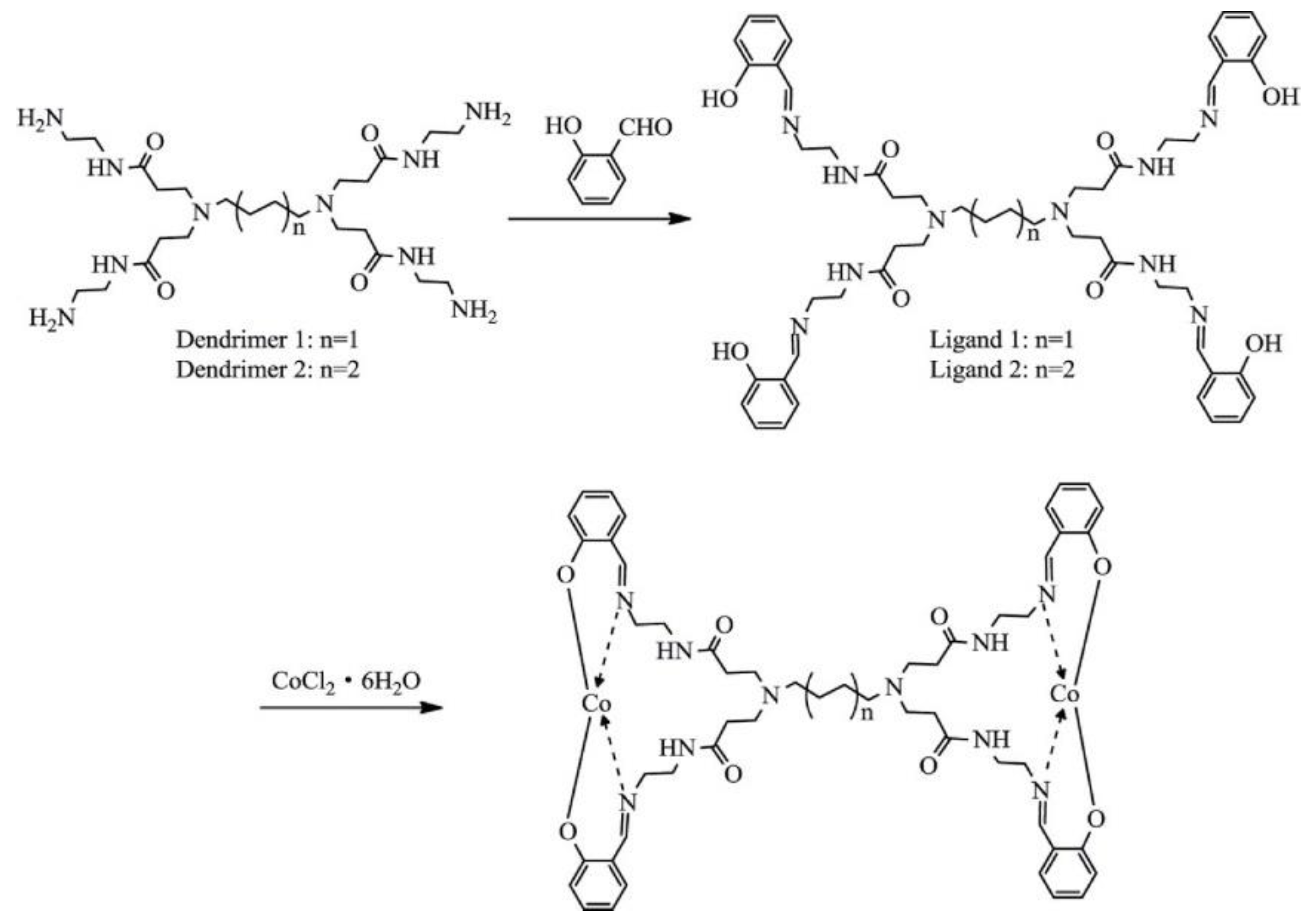 Catalysts 14 00268 g015 Catalysts 14 00268 g015