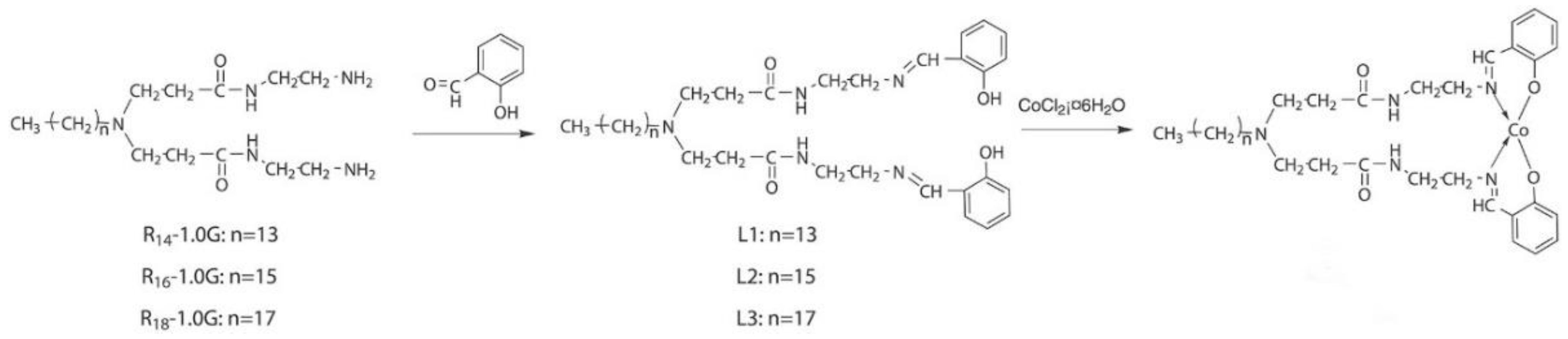 Catalysts 14 00268 g016 Catalysts 14 00268 g016