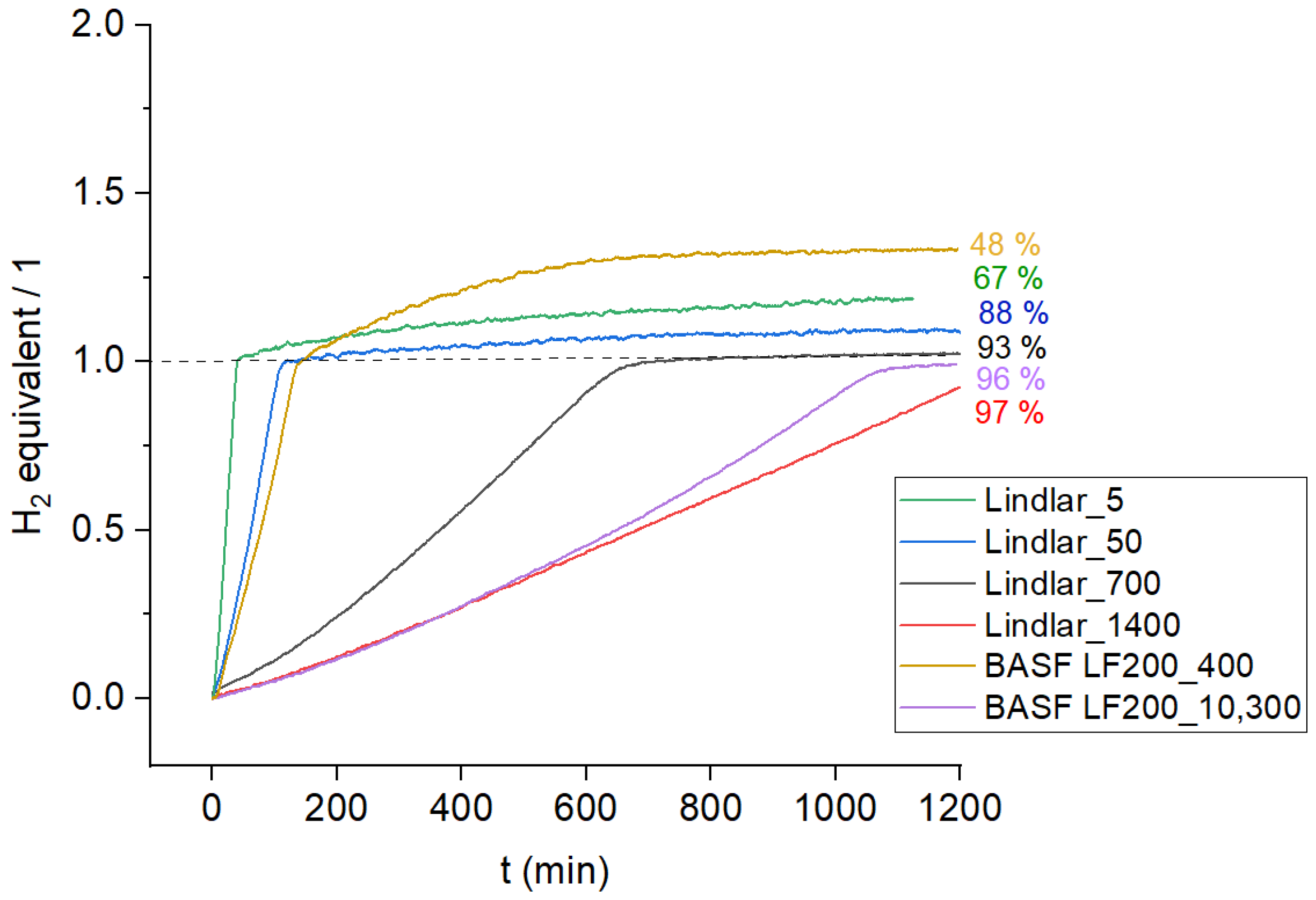 Catalysts 14 00271 g001