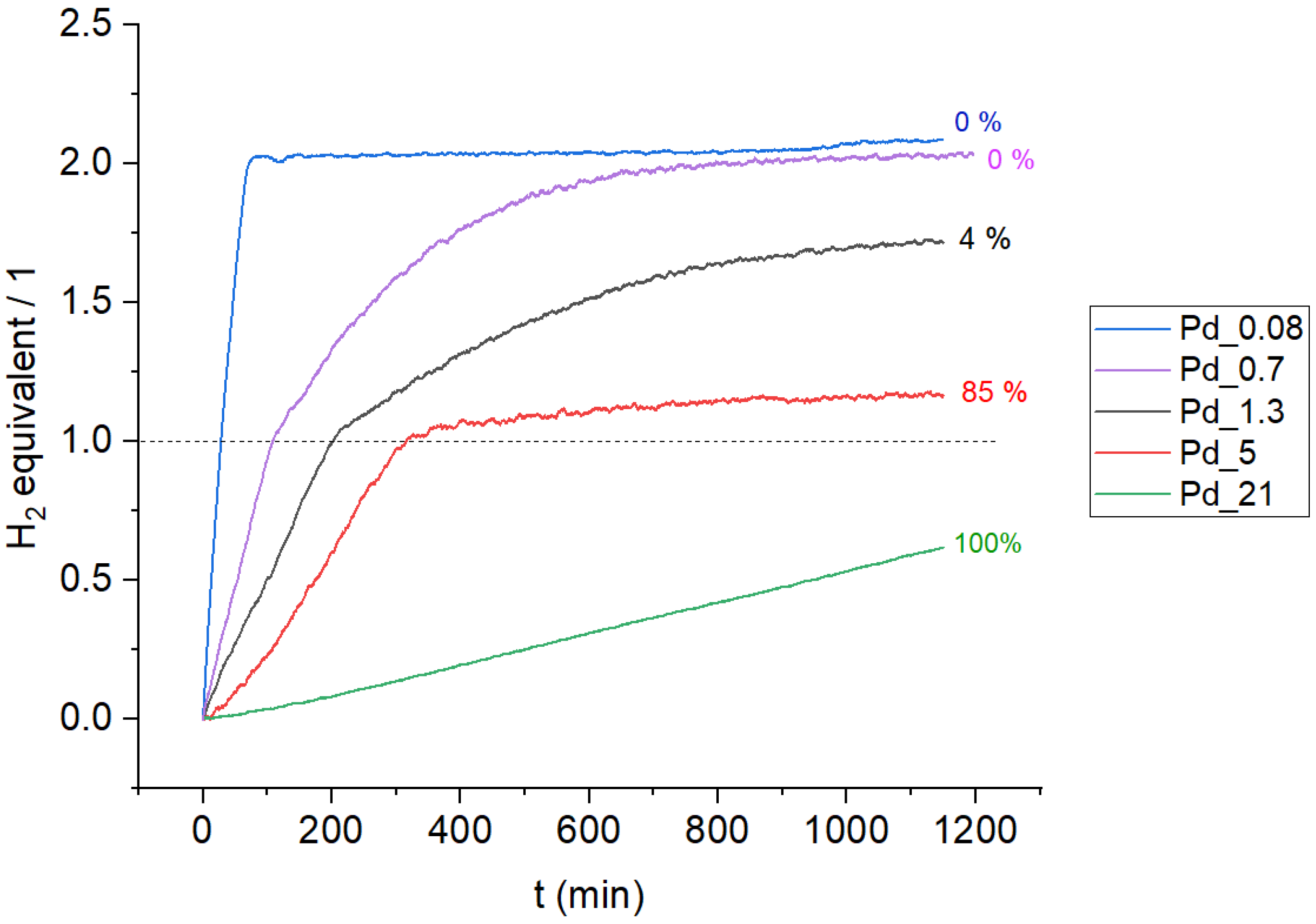 Catalysts 14 00271 g002