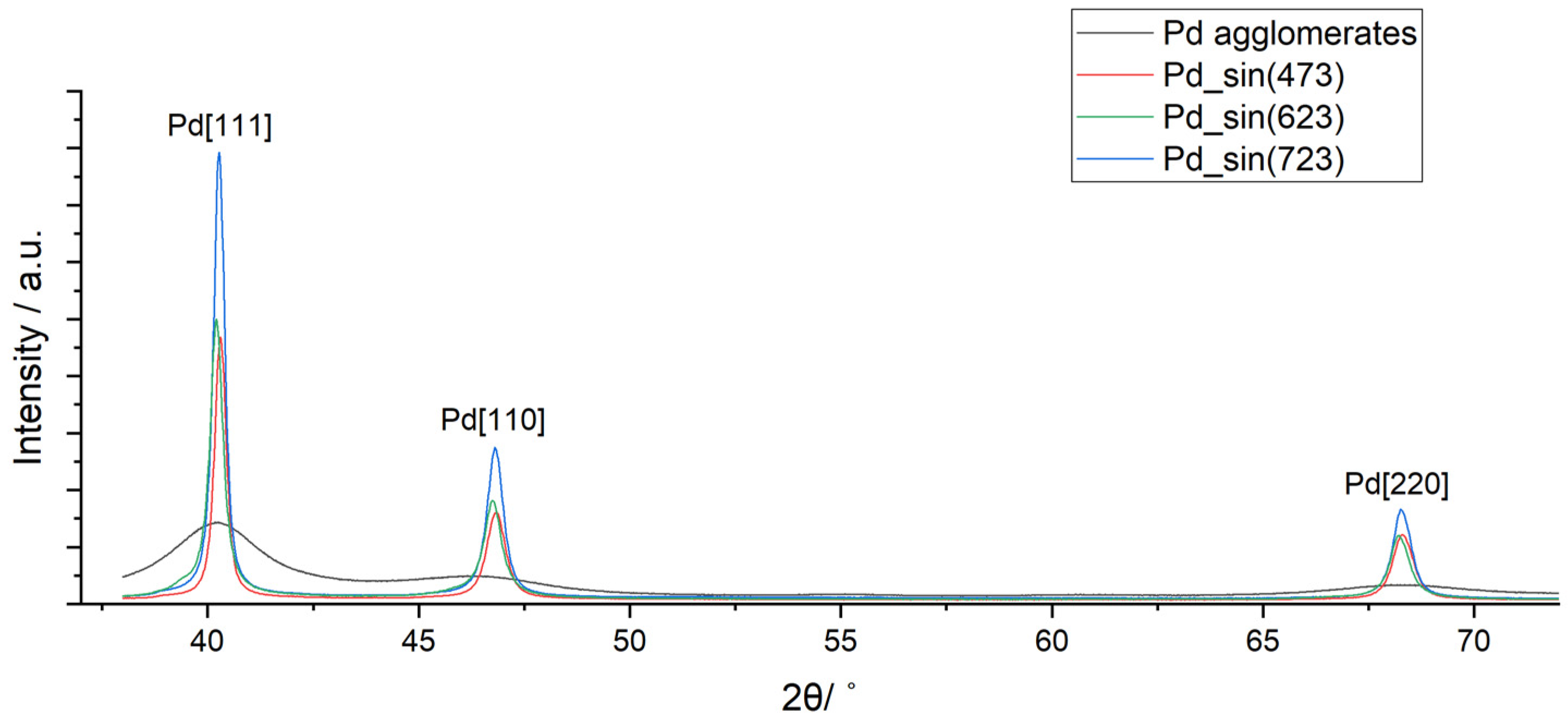 Catalysts 14 00271 g003