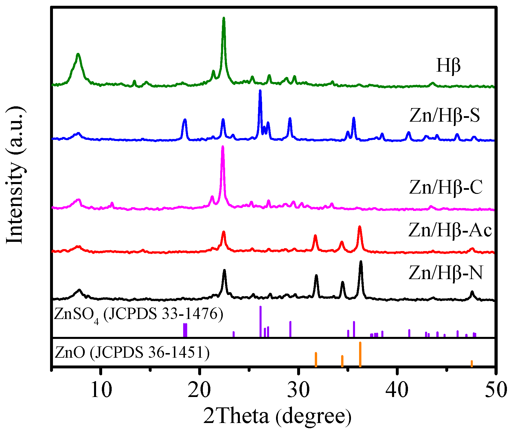 Catalysts 14 00276 g001 Catalysts 14 00276 g001