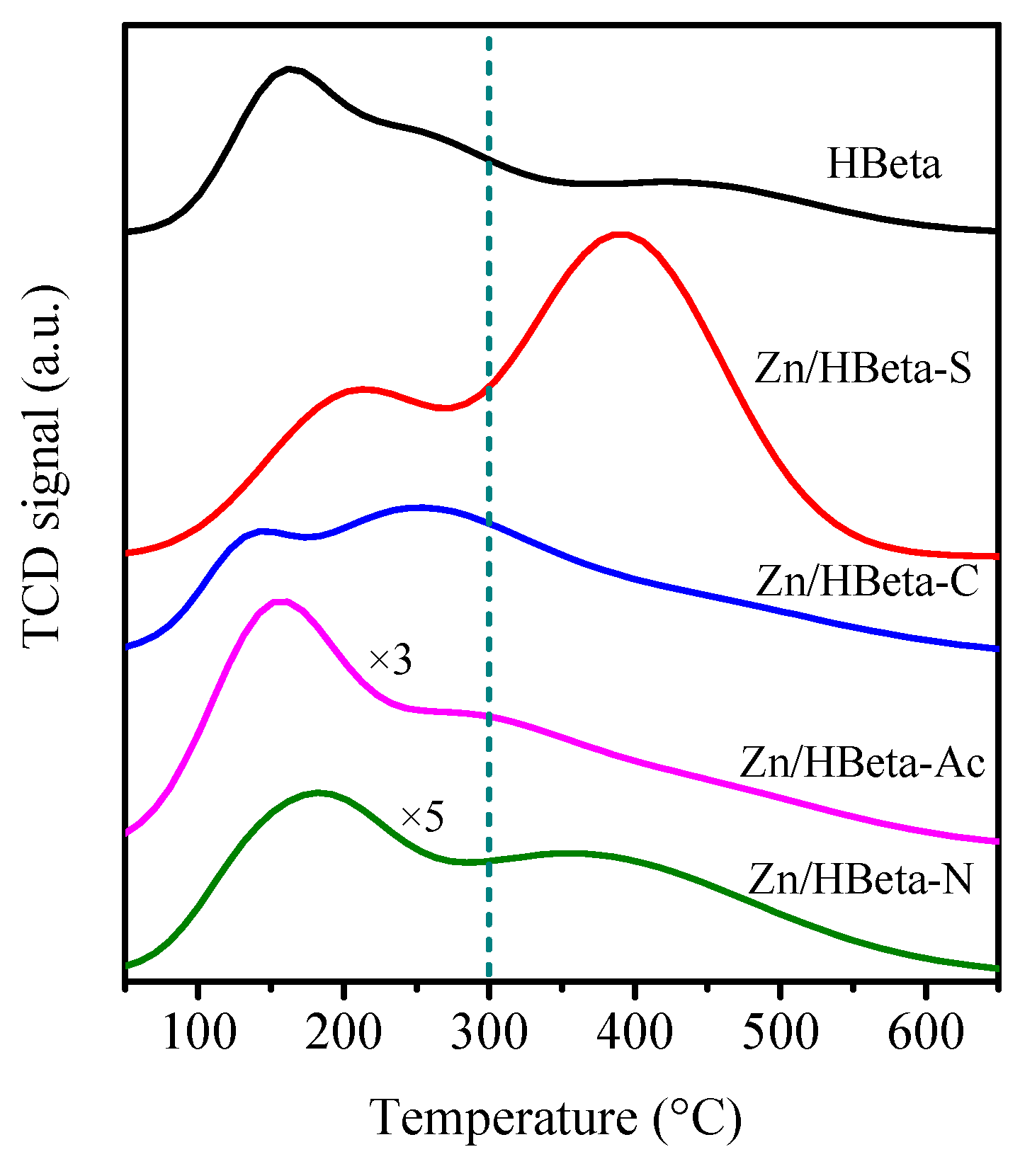Catalysts 14 00276 g002 Catalysts 14 00276 g002