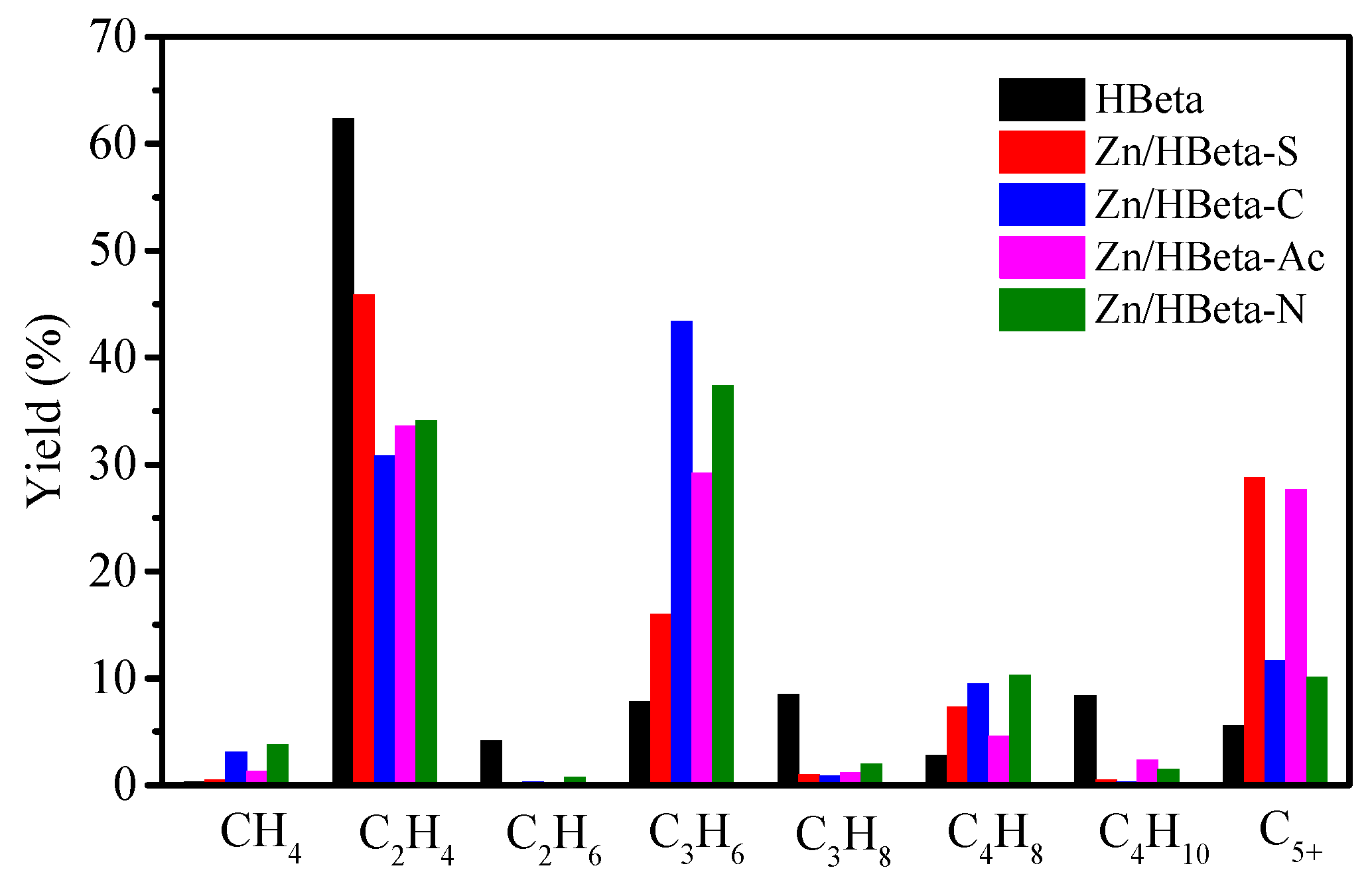 Catalysts 14 00276 g003 Catalysts 14 00276 g003