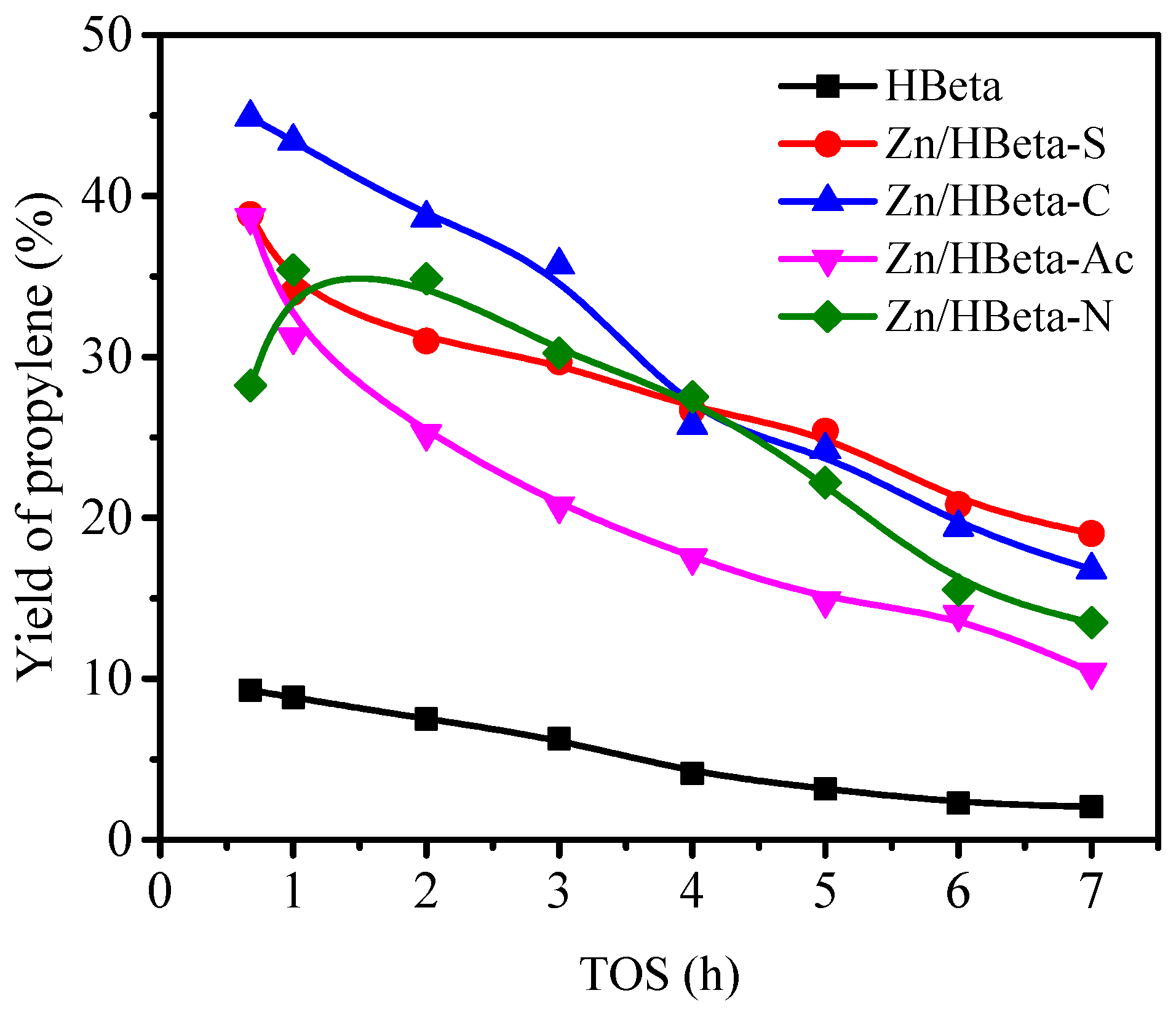 Catalysts 14 00276 g004 Catalysts 14 00276 g004
