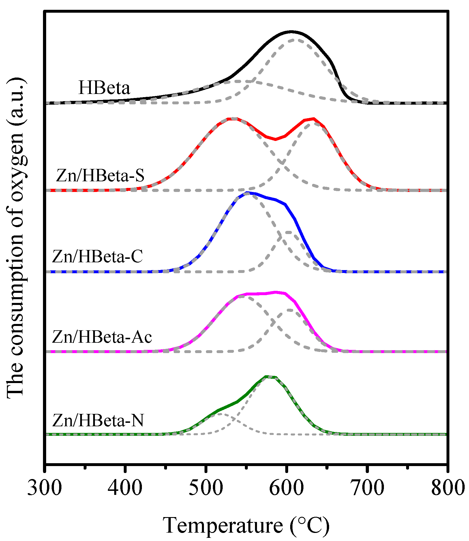 Catalysts 14 00276 g005 Catalysts 14 00276 g005
