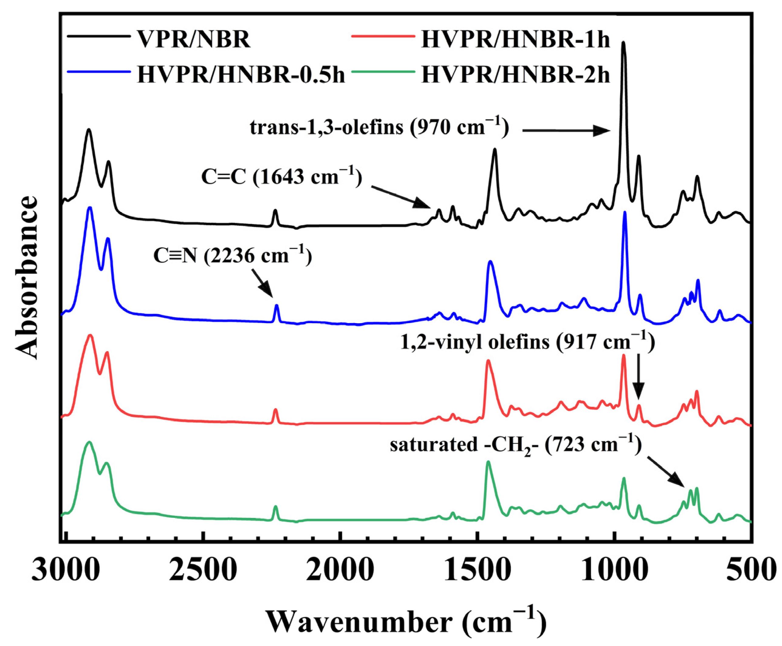 Catalysts 14 00277 g004 Catalysts 14 00277 g004