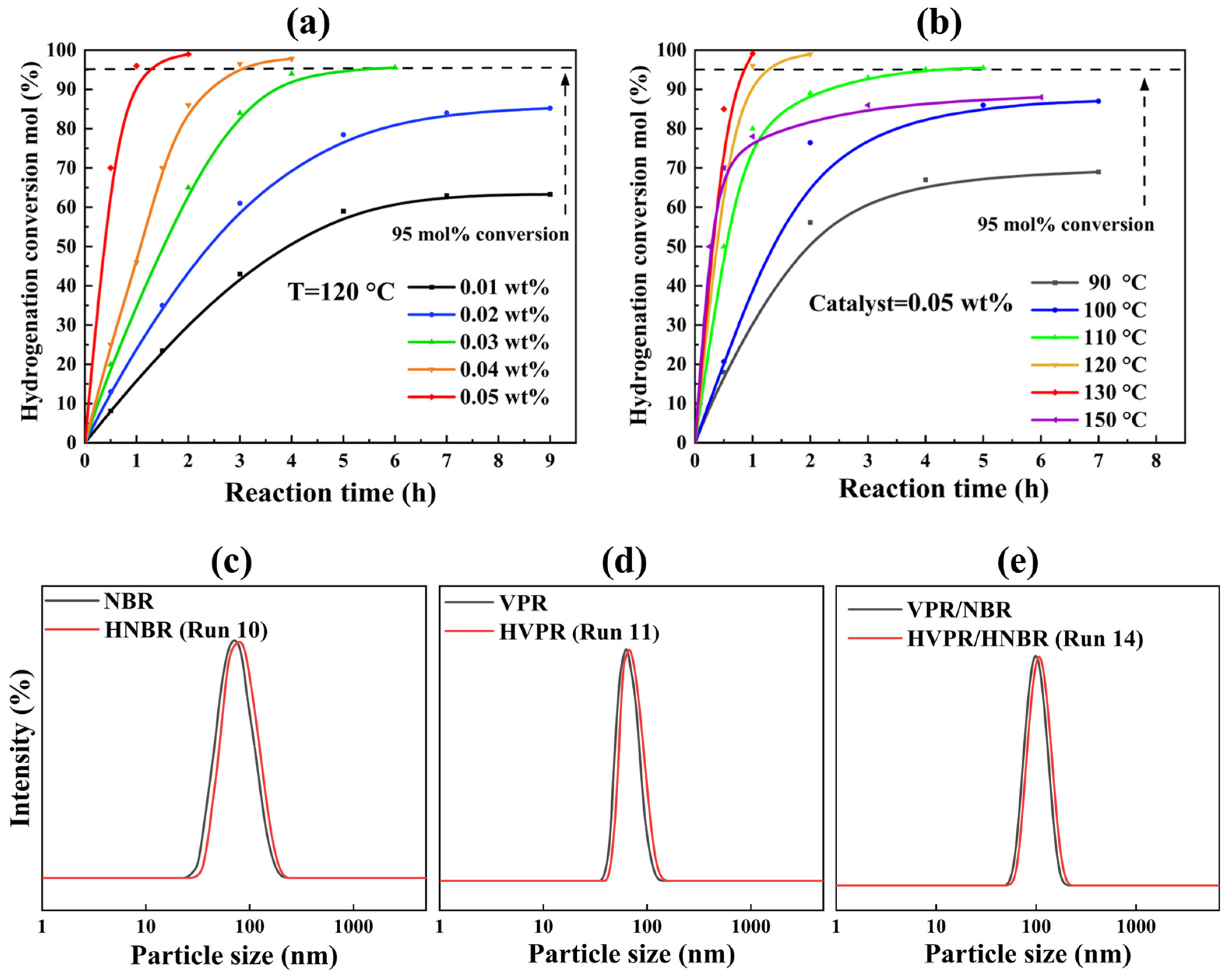 Catalysts 14 00277 g005 Catalysts 14 00277 g005