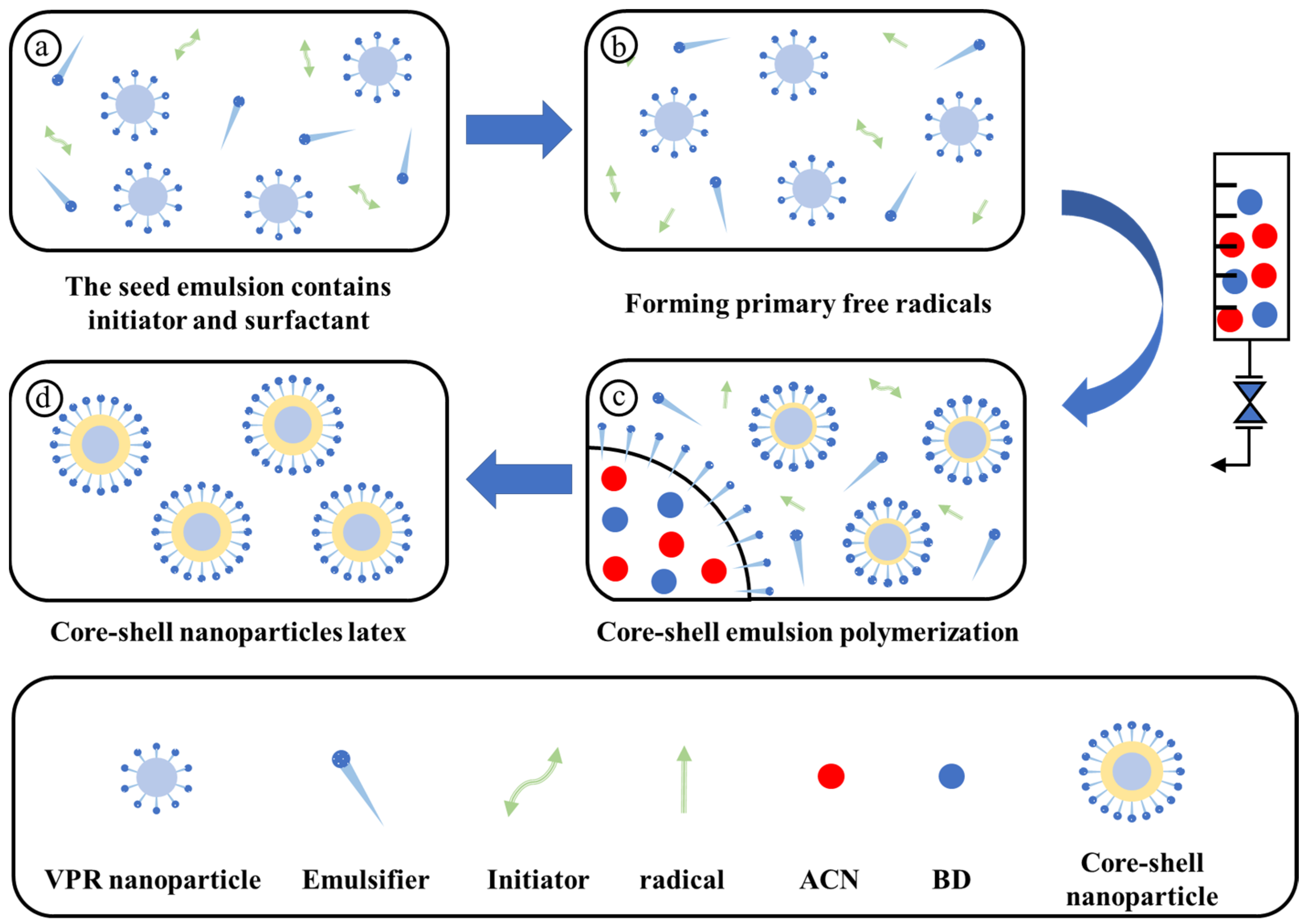 Catalysts 14 00277 sch002 Catalysts 14 00277 sch002