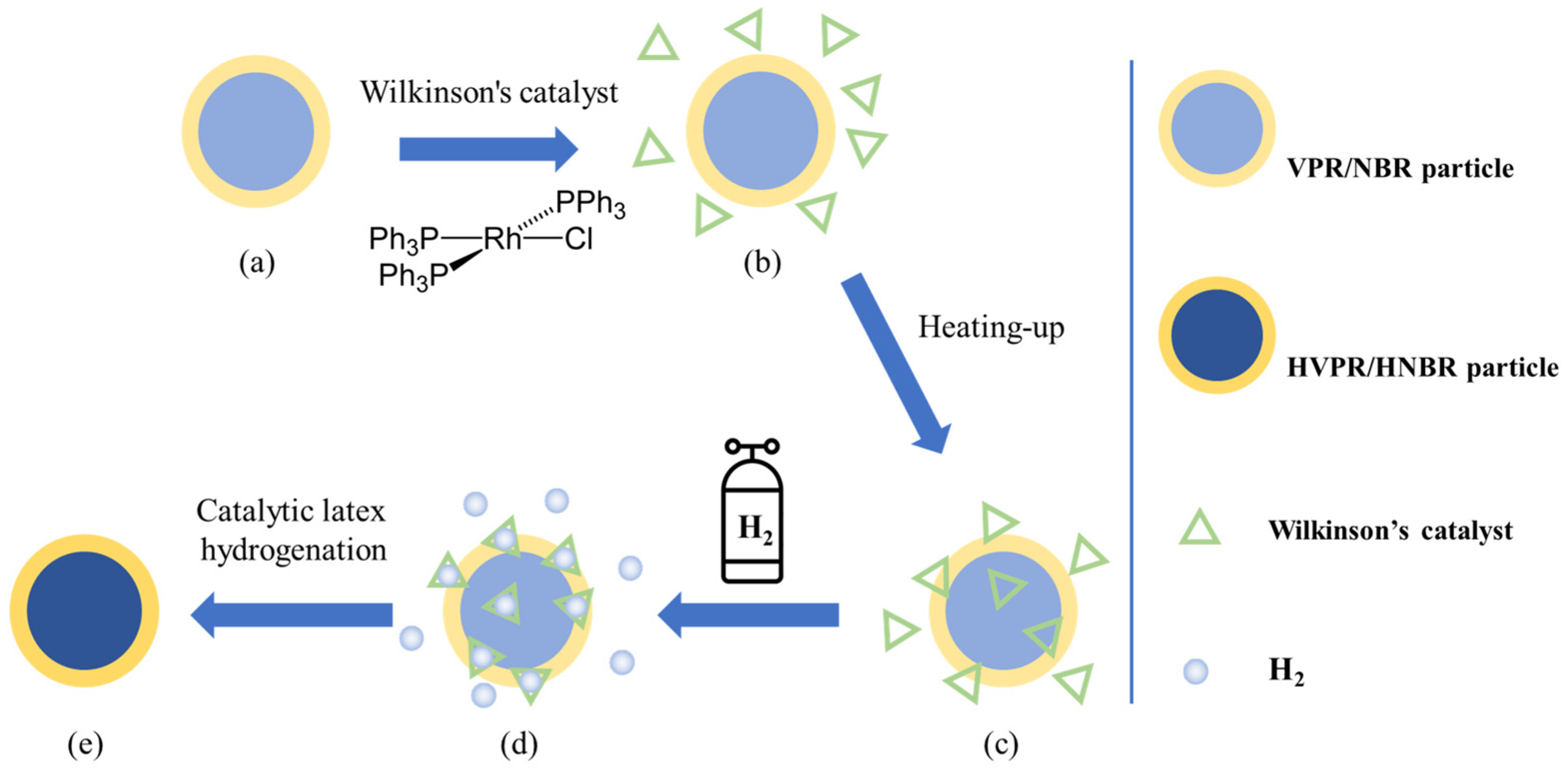 Catalysts 14 00277 sch003 Catalysts 14 00277 sch003