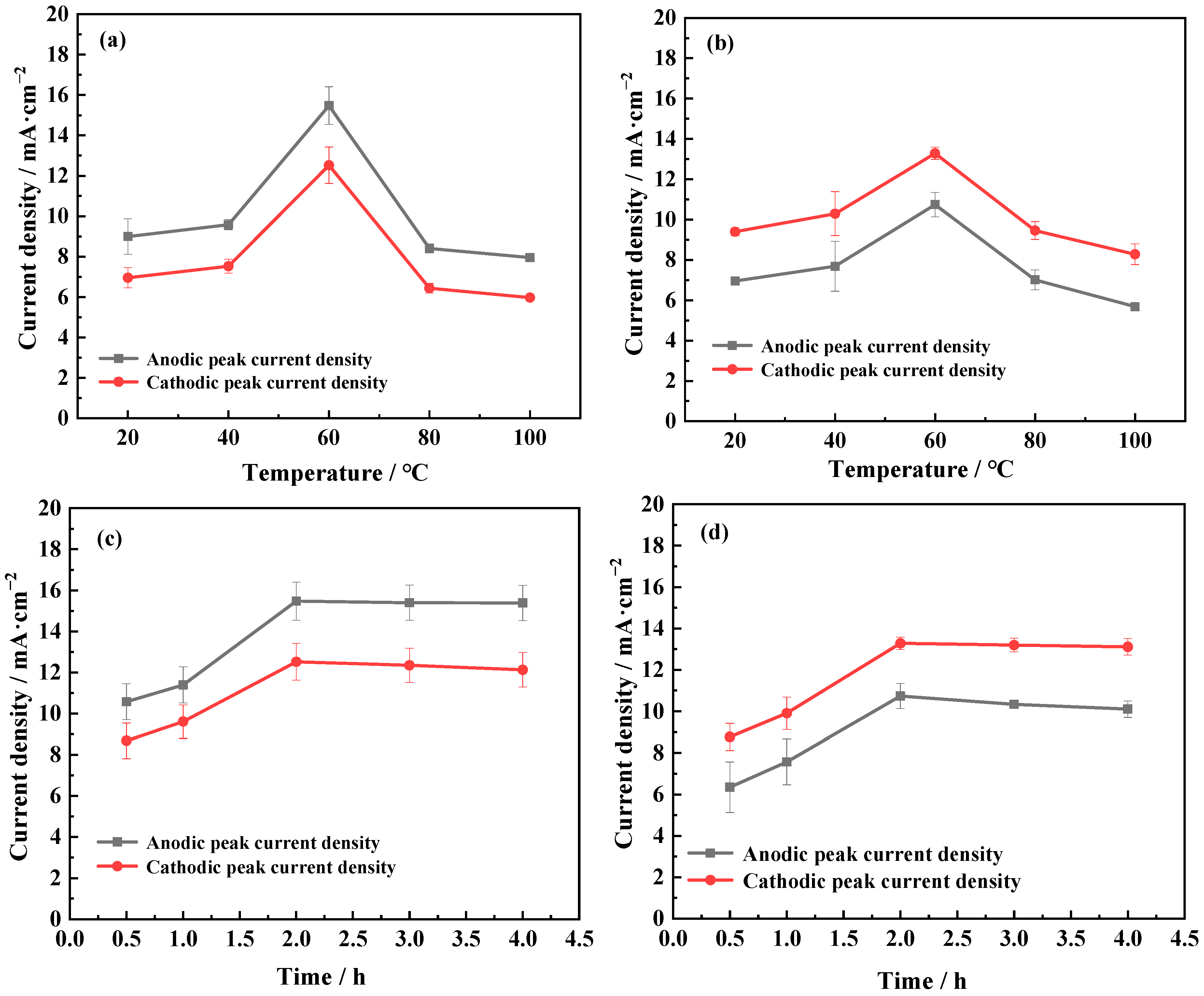 Catalysts 14 00281 g001