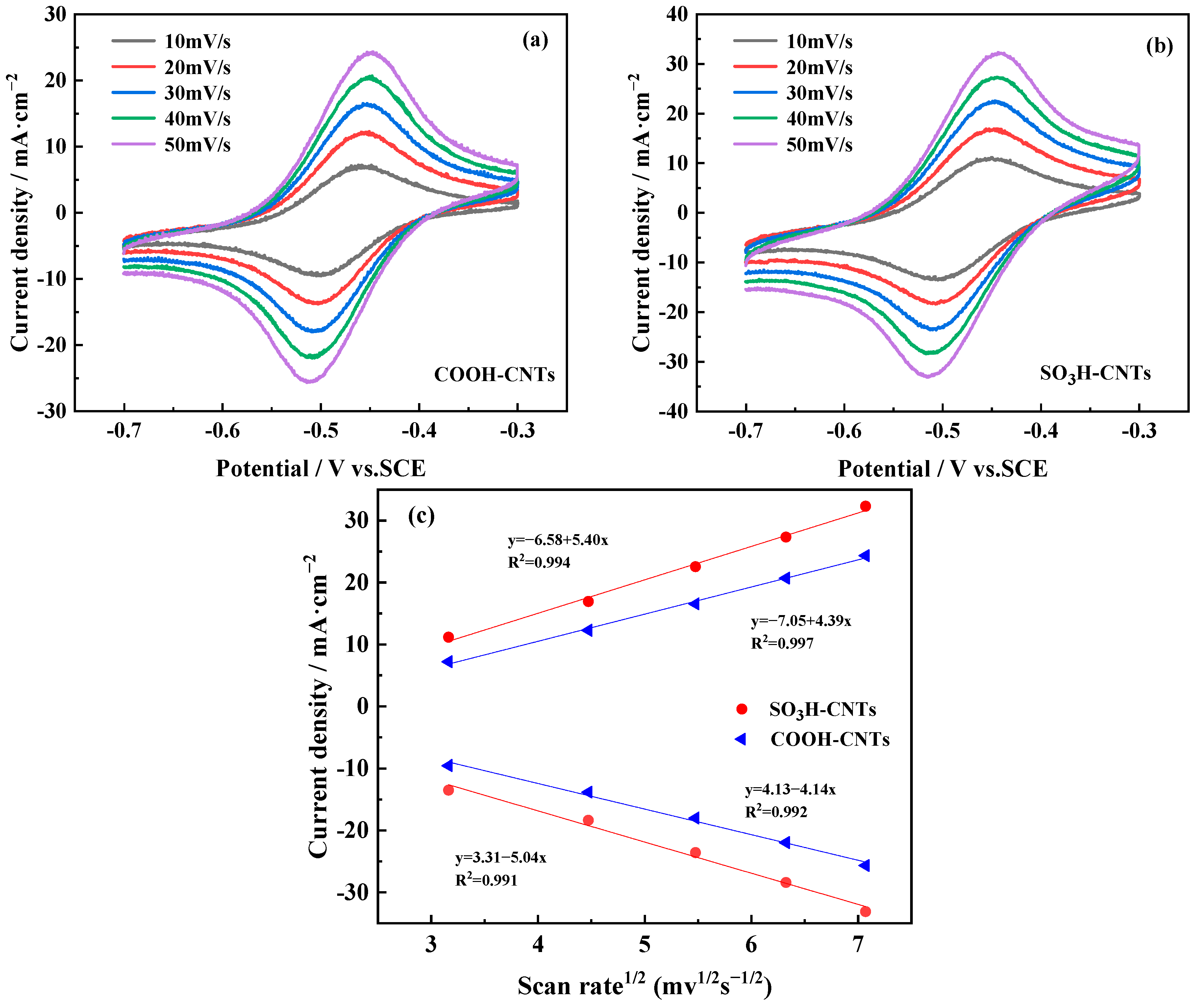 Catalysts 14 00281 g004