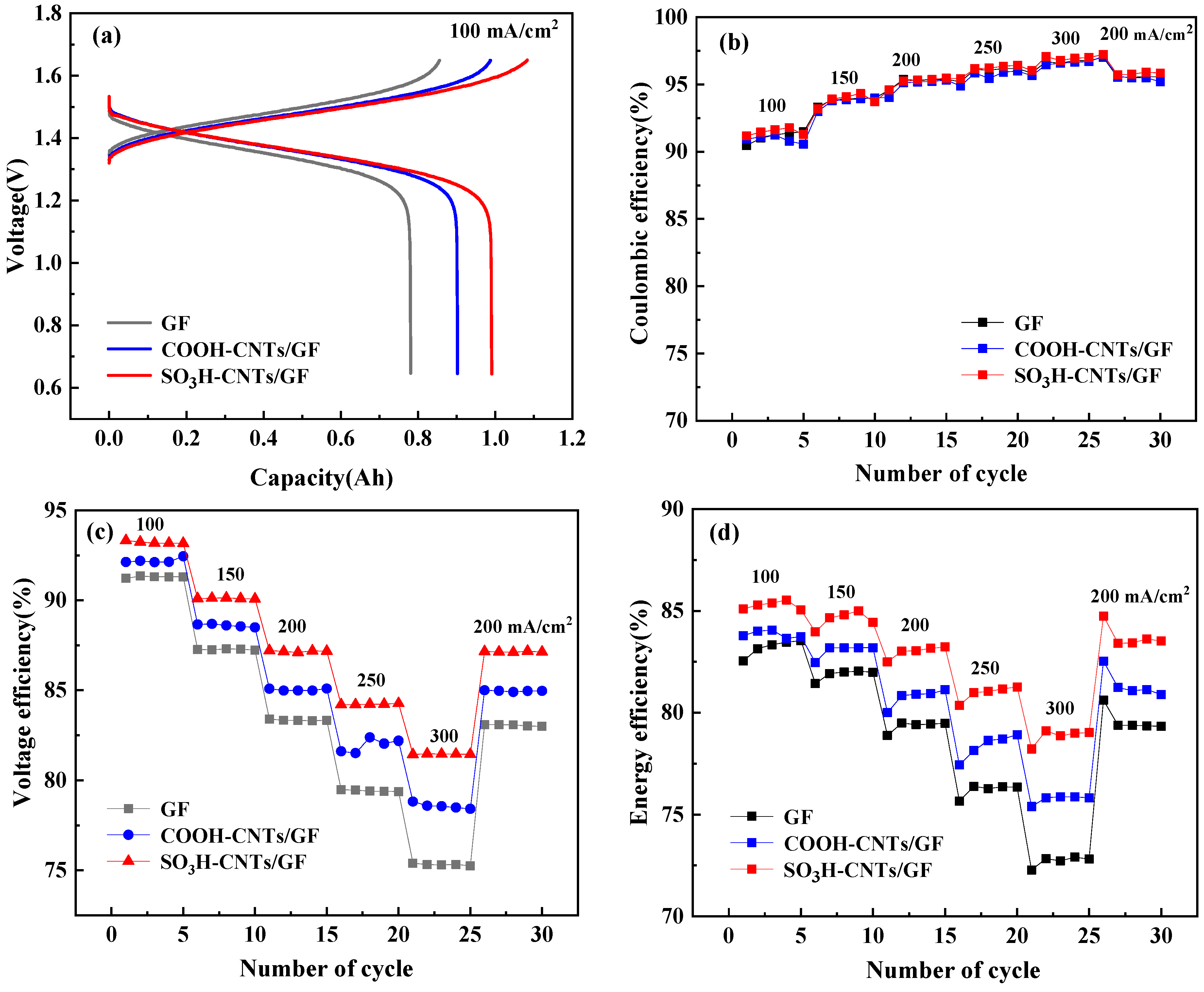 Catalysts 14 00281 g008