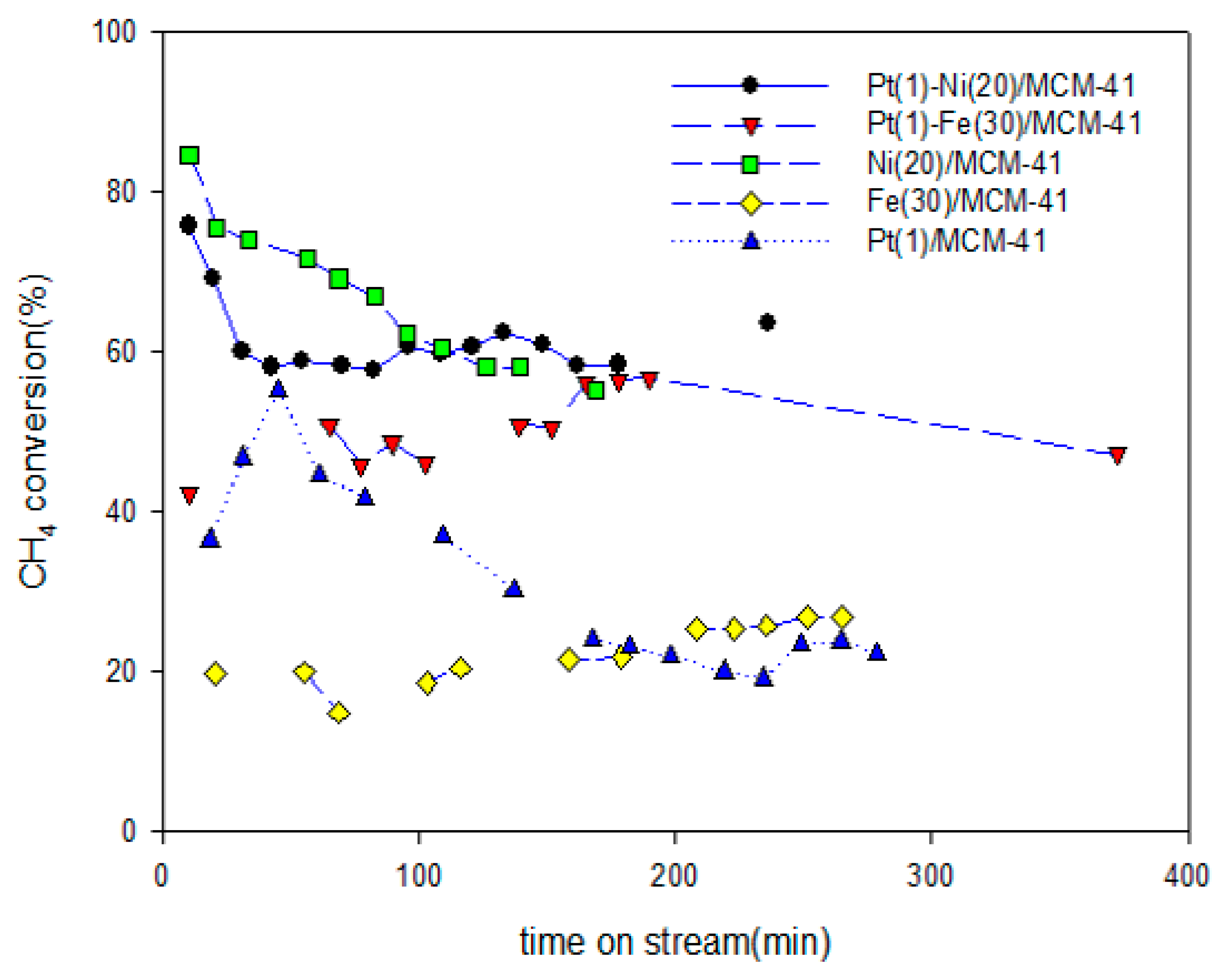 Catalysts 14 00282 g001