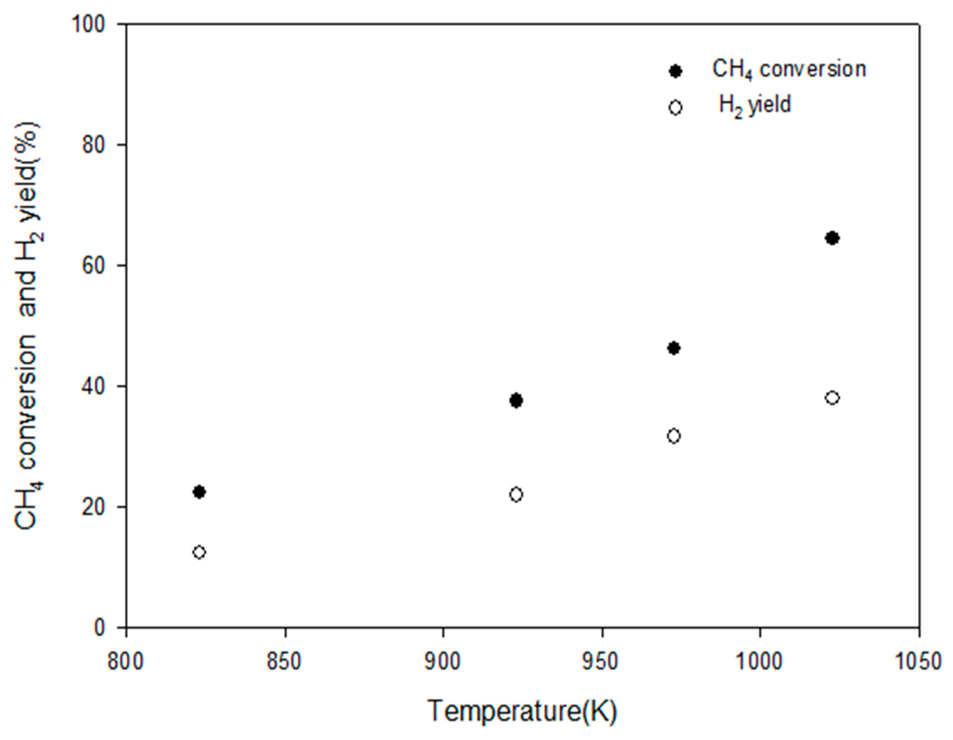 Catalysts 14 00282 g003