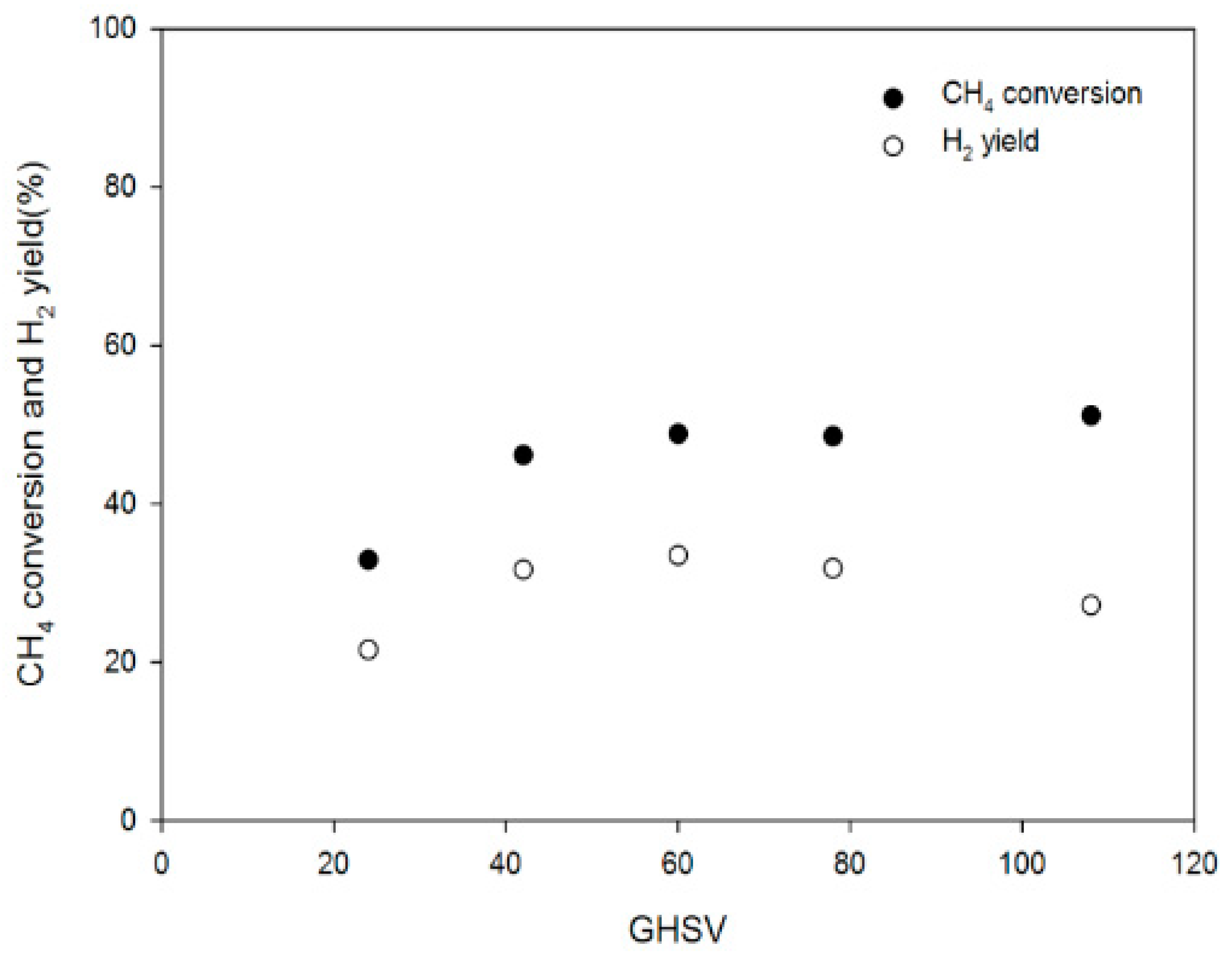 Catalysts 14 00282 g004