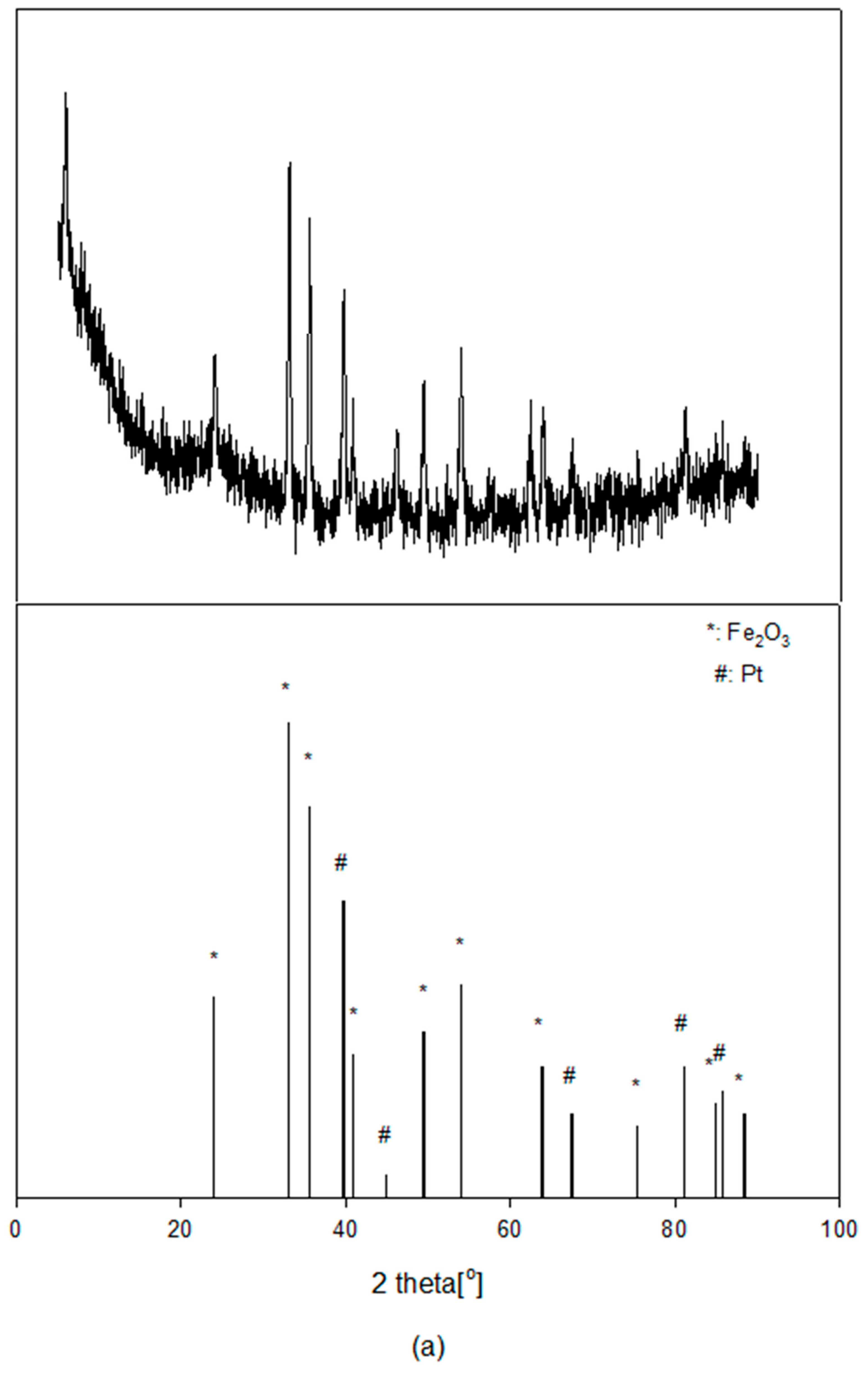 Catalysts 14 00282 g005a