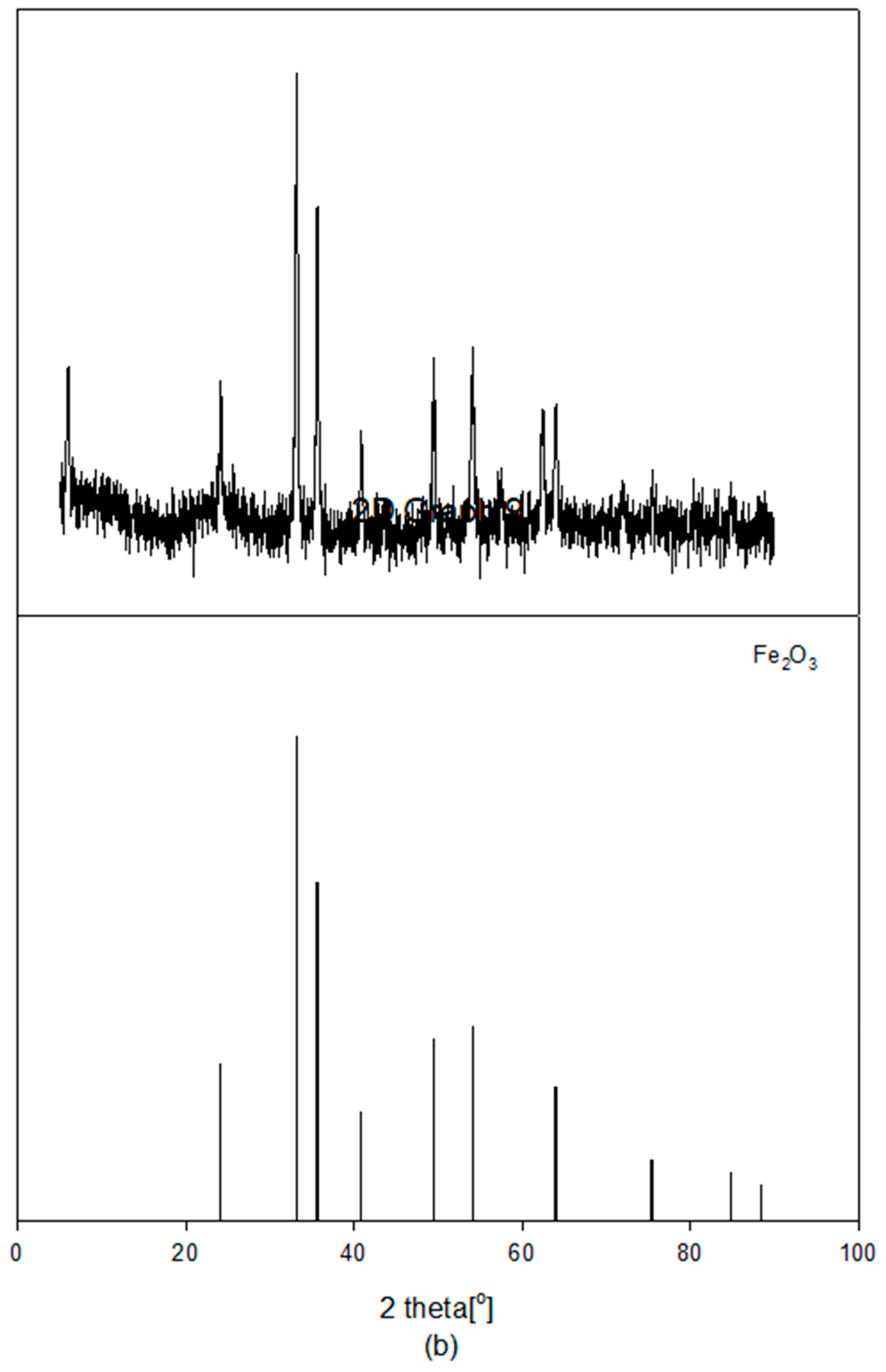 Catalysts 14 00282 g005b