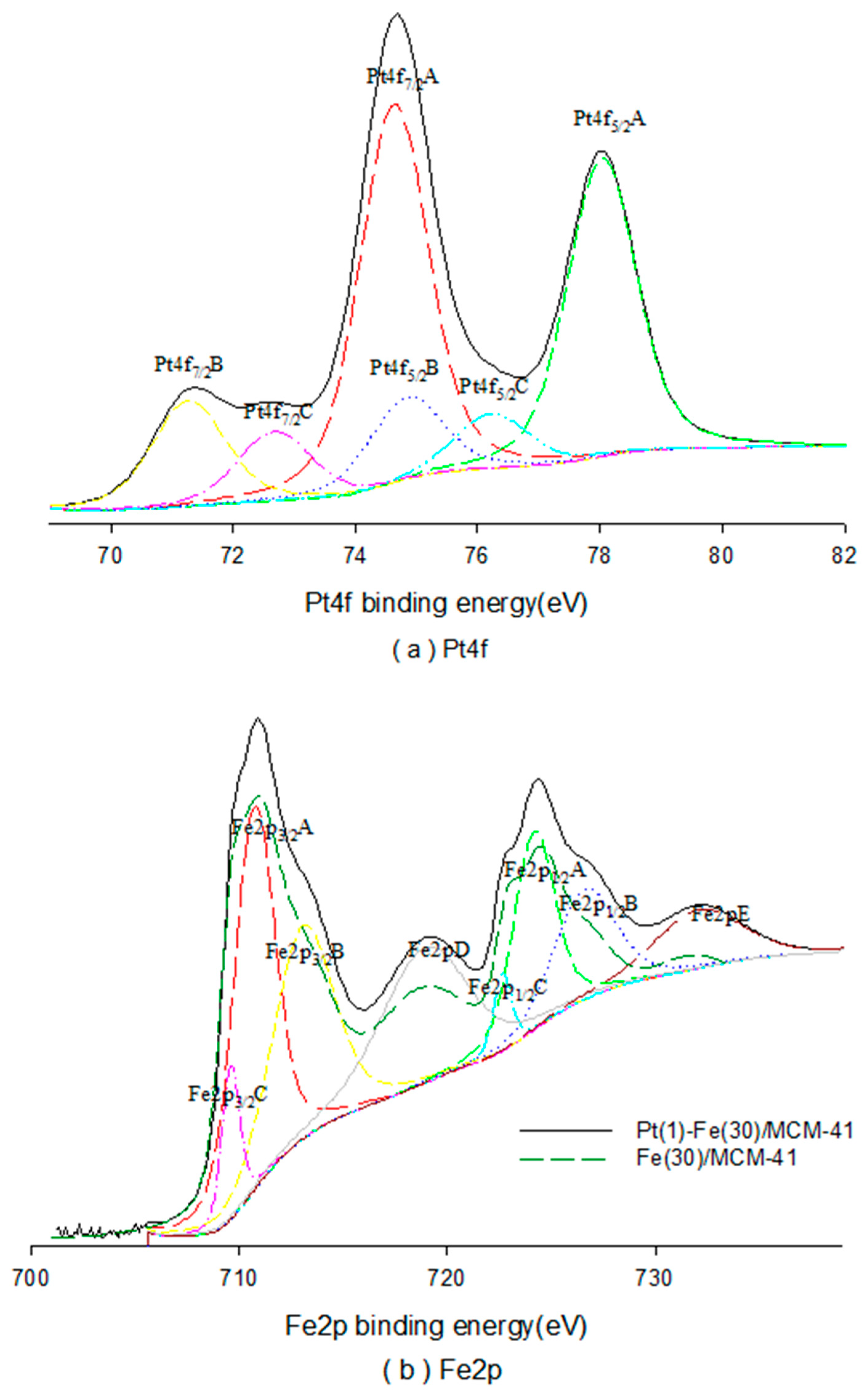 Catalysts 14 00282 g006a