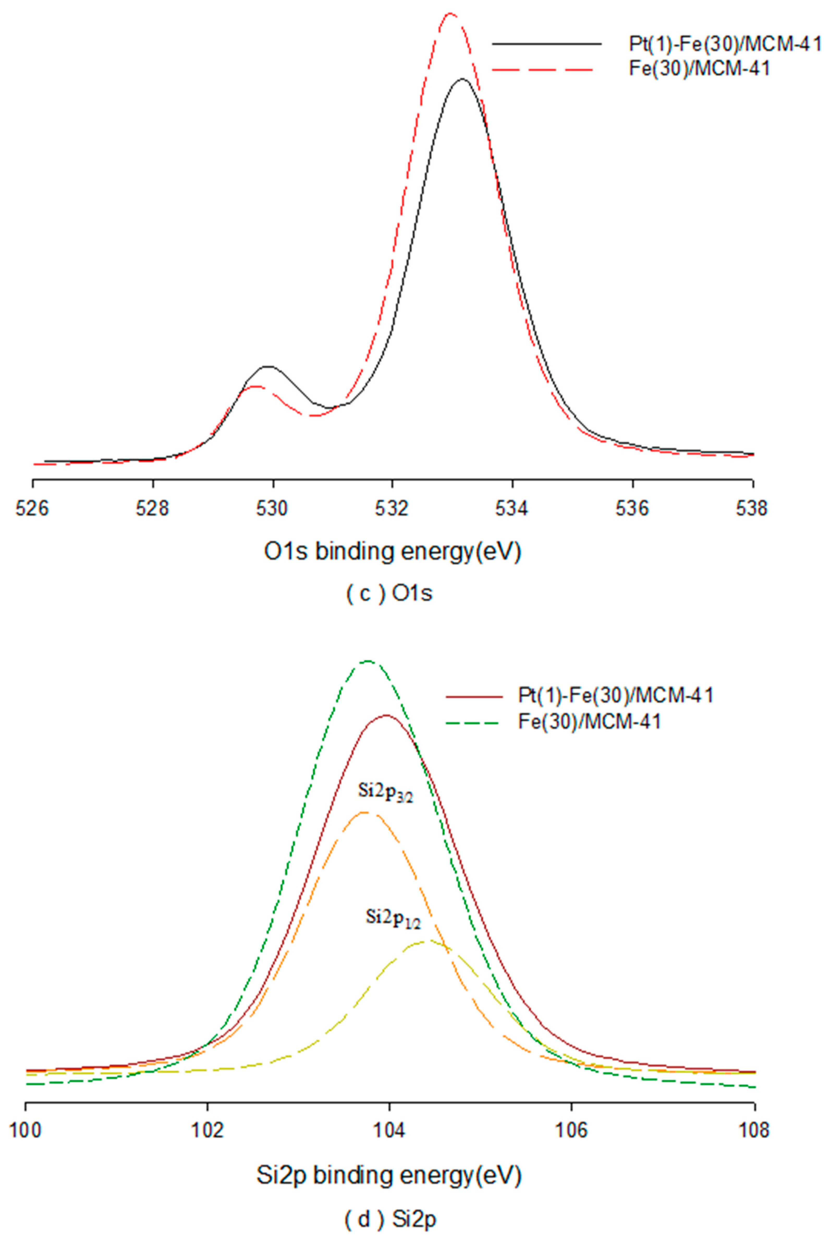 Catalysts 14 00282 g006b