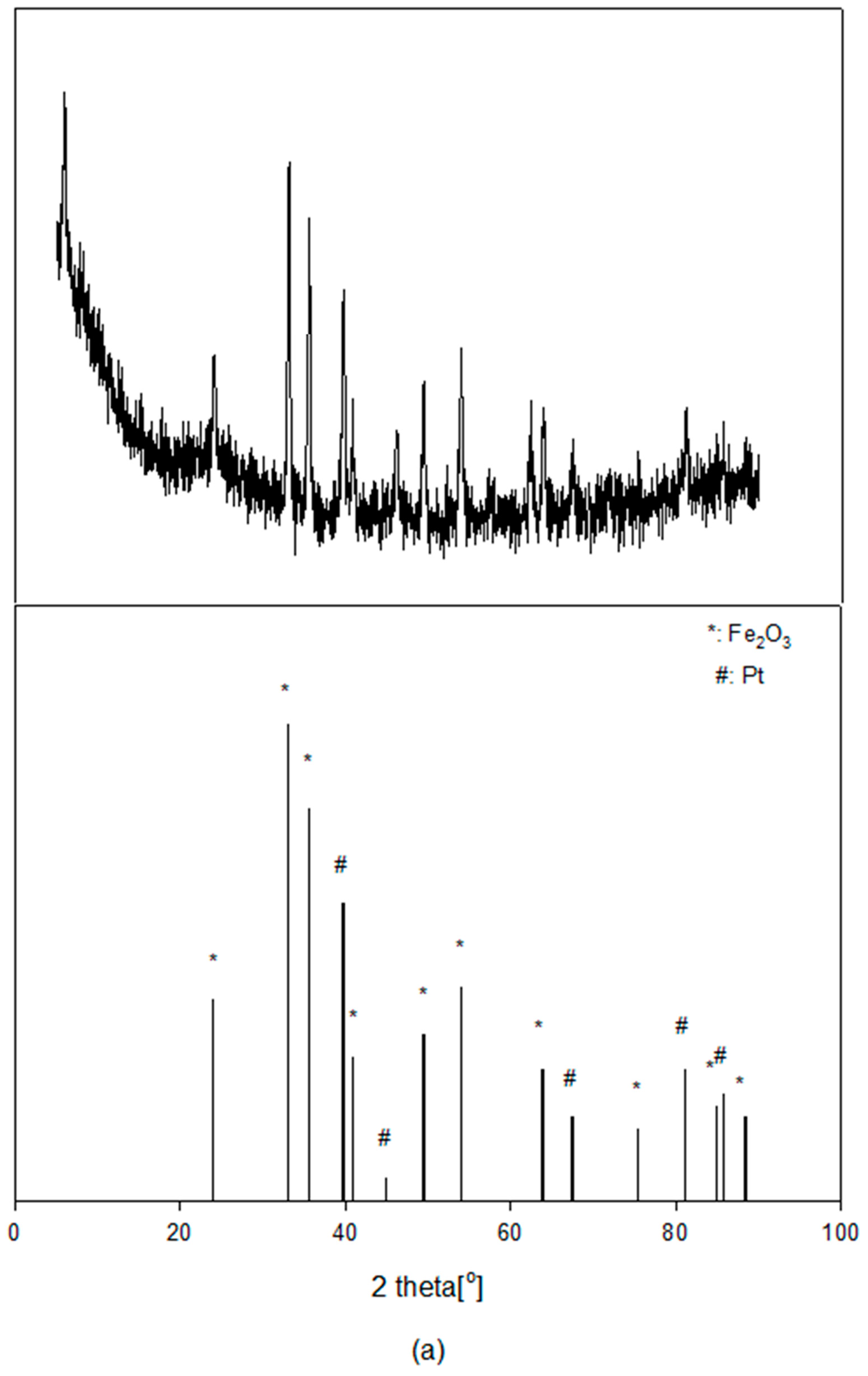 Catalysts 14 00282 g008a