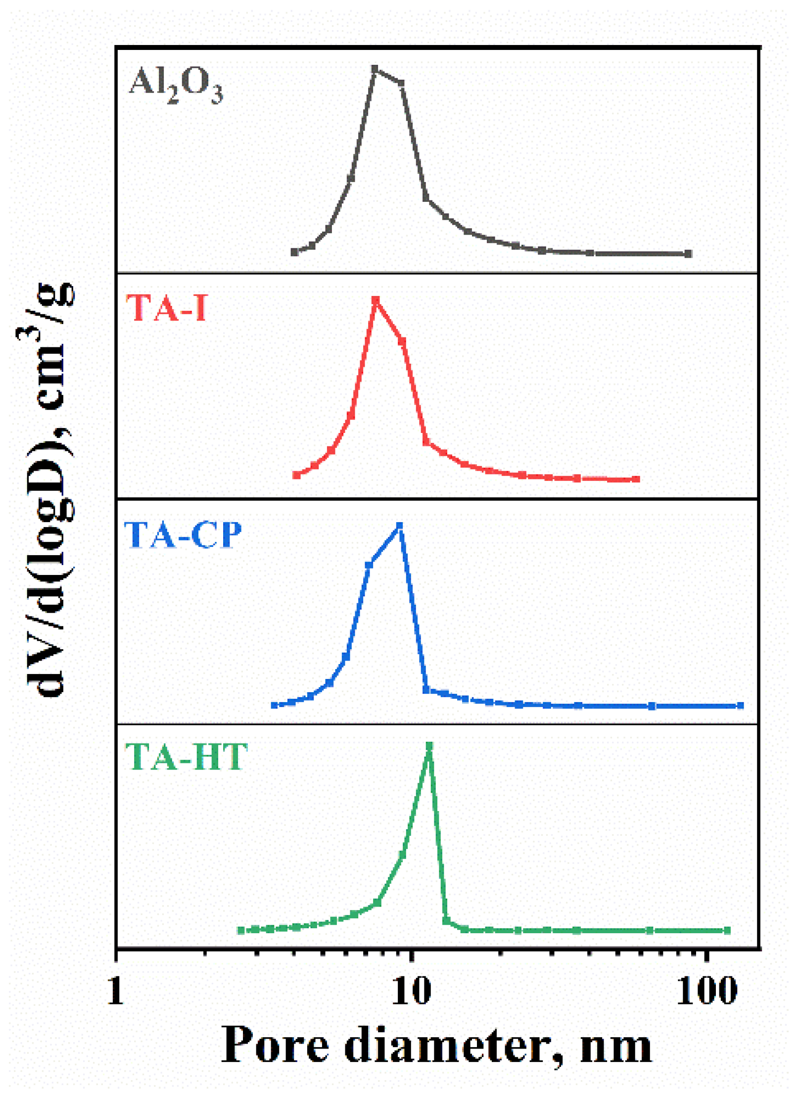 Catalysts 14 00287 g002
