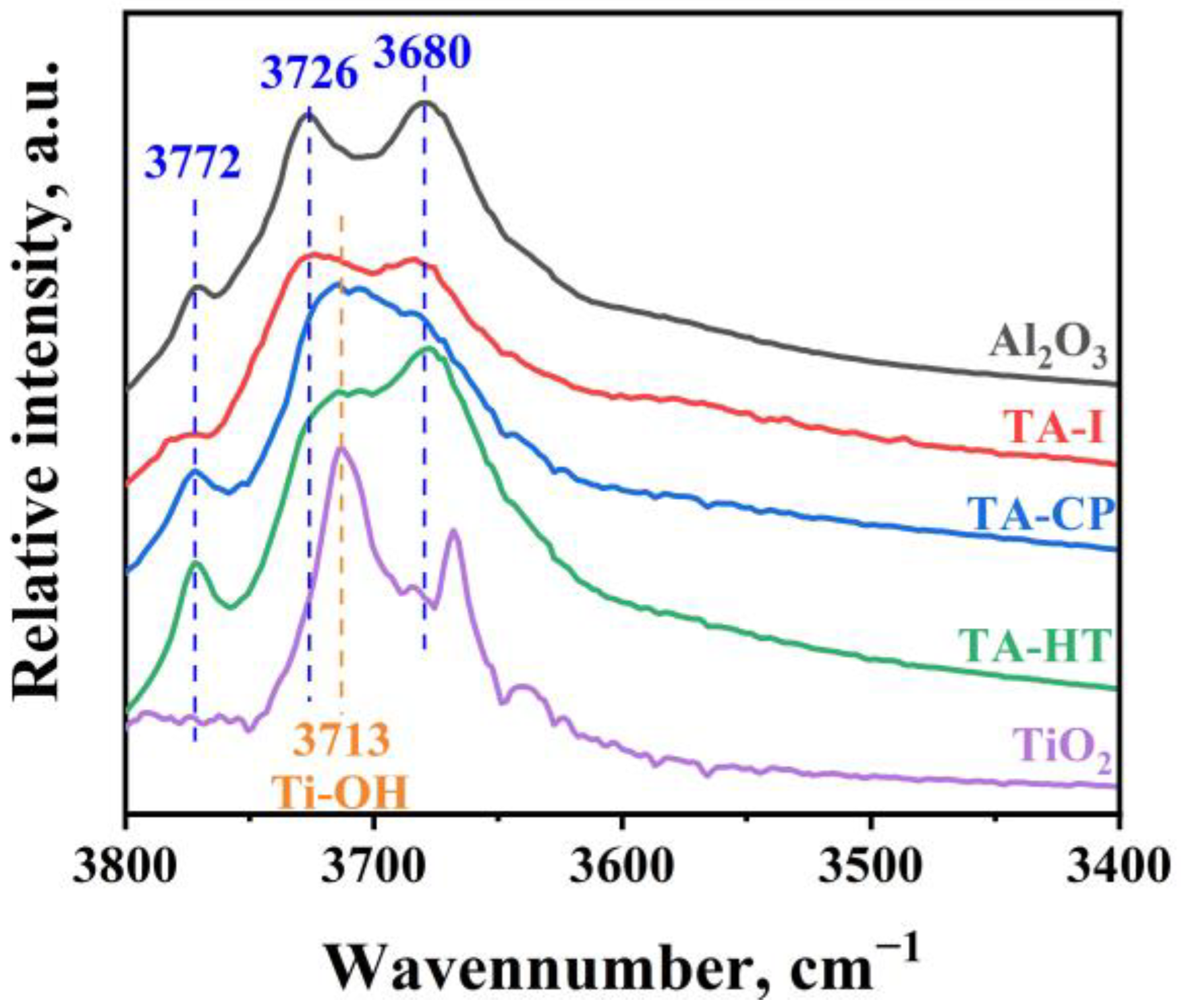 Catalysts 14 00287 g004