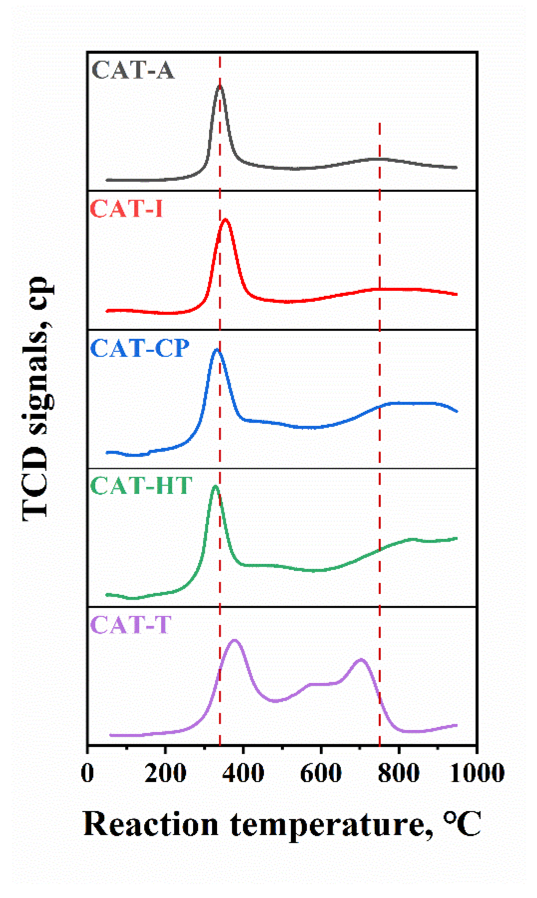 Catalysts 14 00287 g007