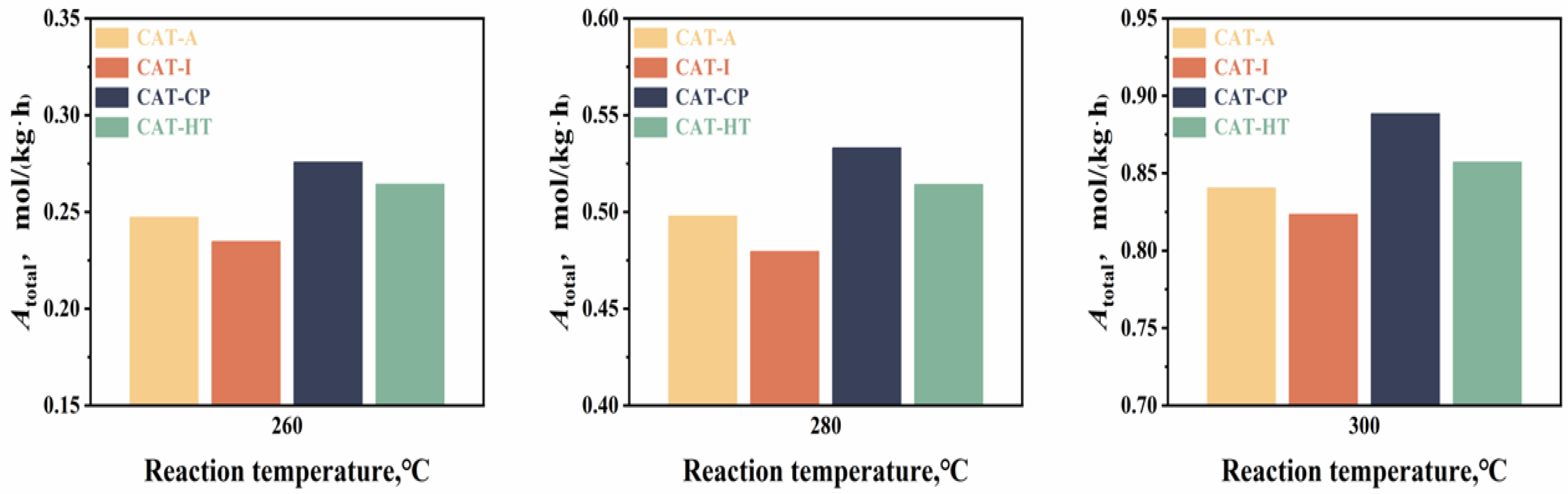 Catalysts 14 00287 g010
