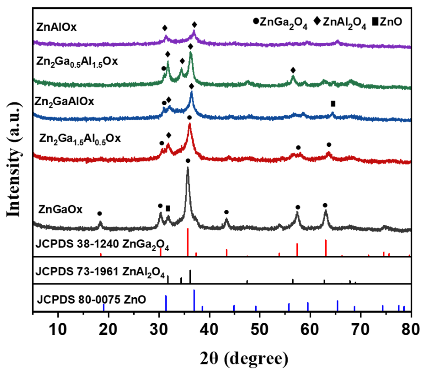 Catalysts 14 00288 g001 Catalysts 14 00288 g001