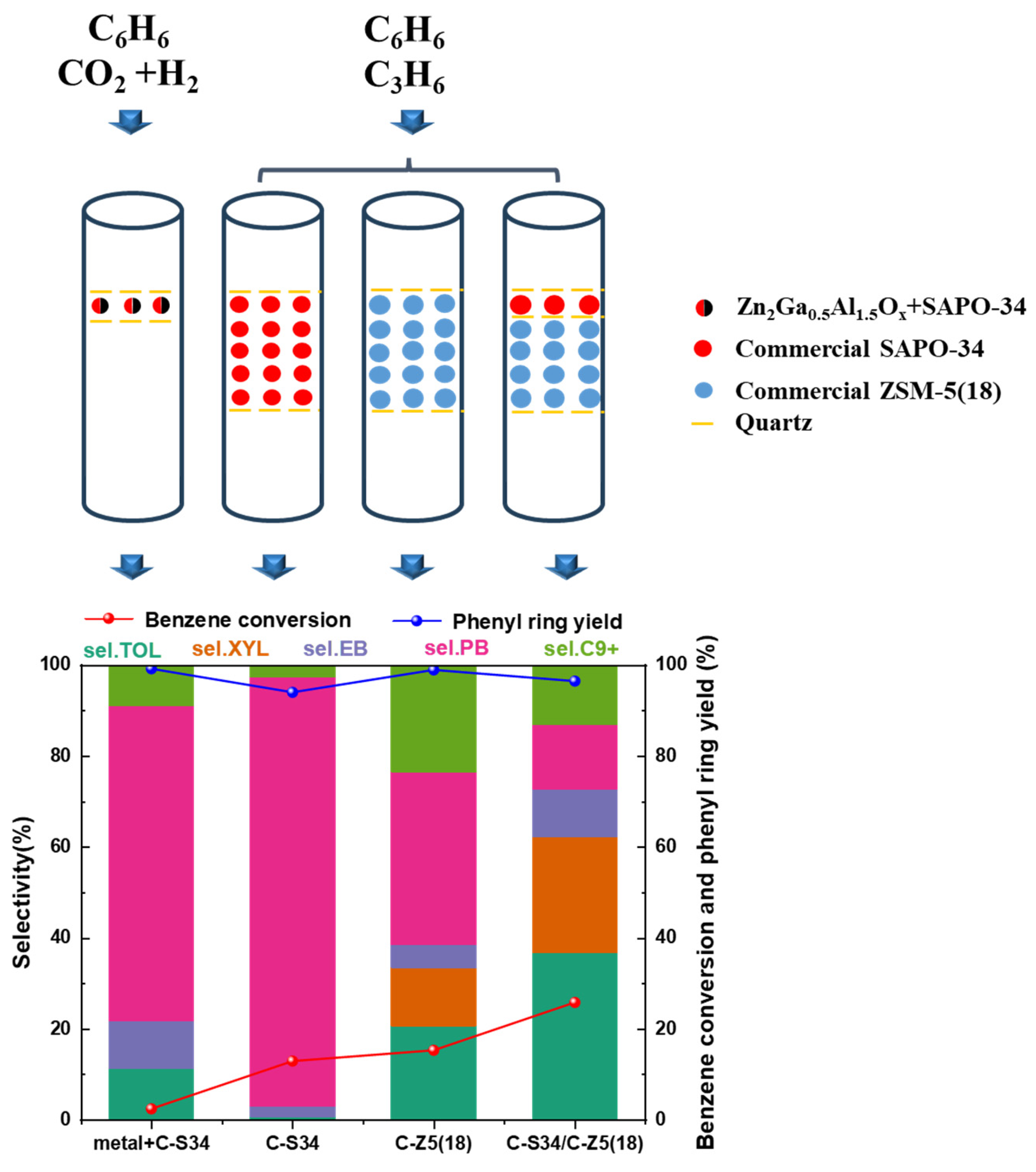 Catalysts 14 00288 g013 Catalysts 14 00288 g013