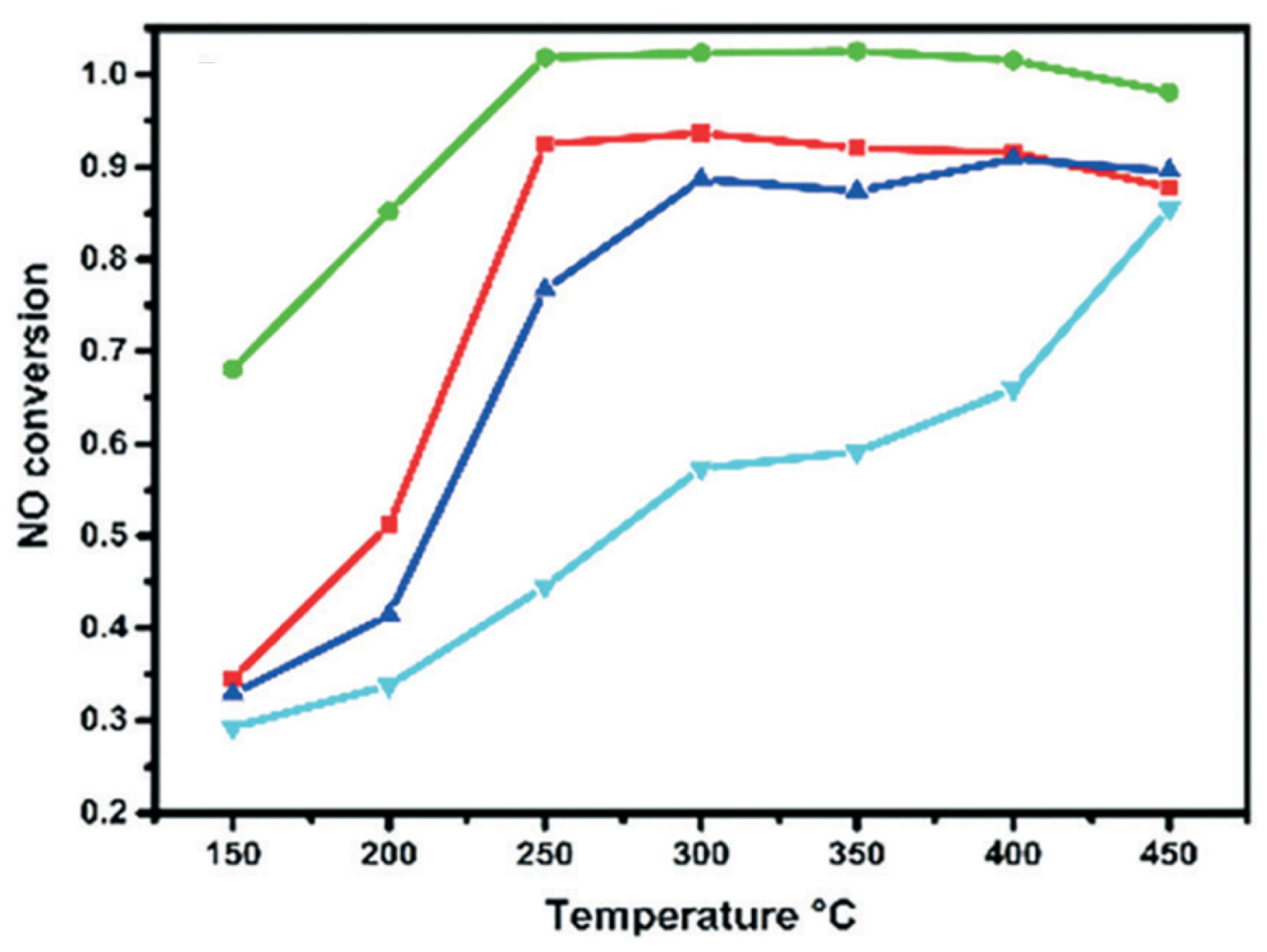 Catalysts 14 00290 g001