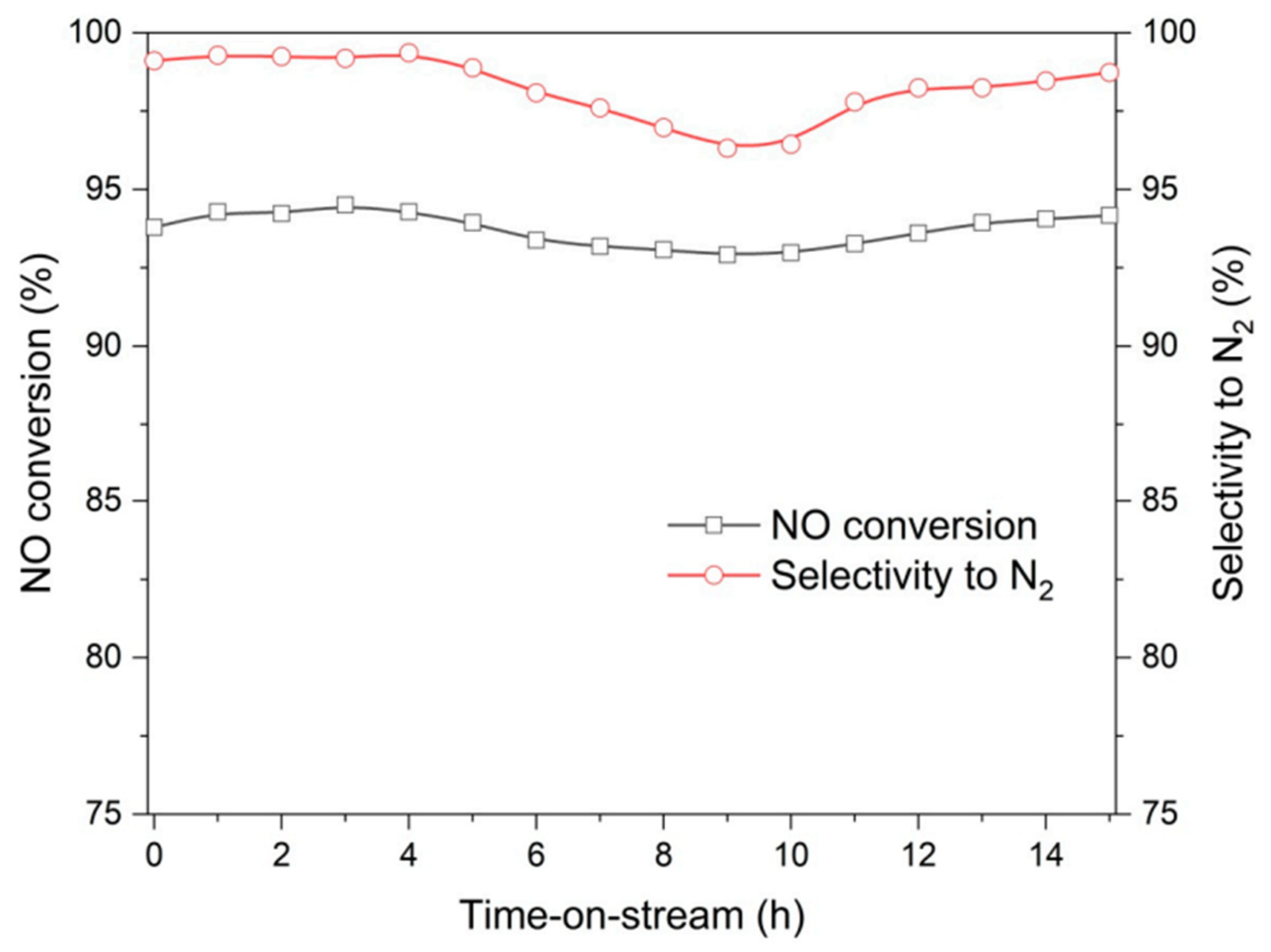 Catalysts 14 00290 g004