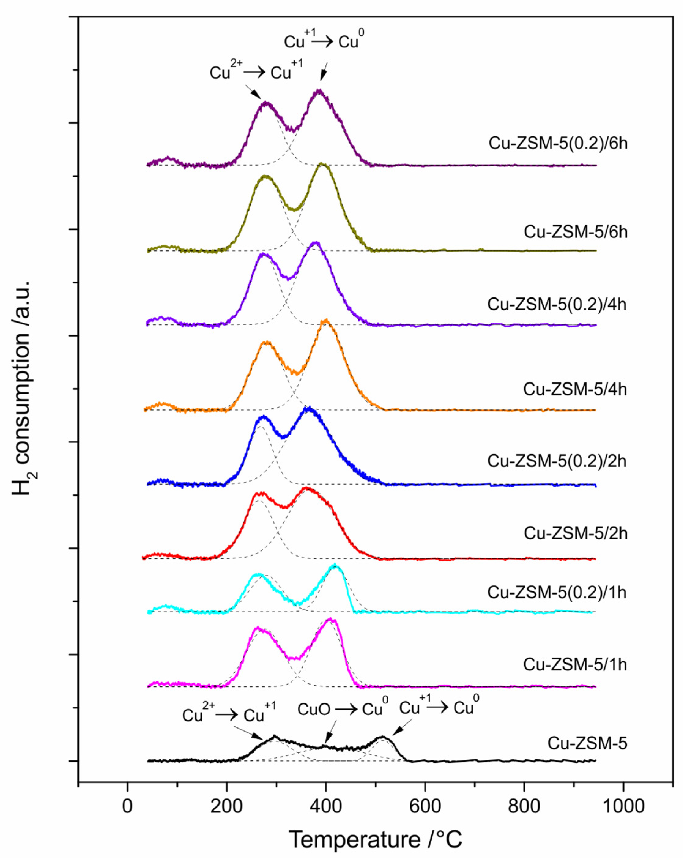 Catalysts 14 00290 g008