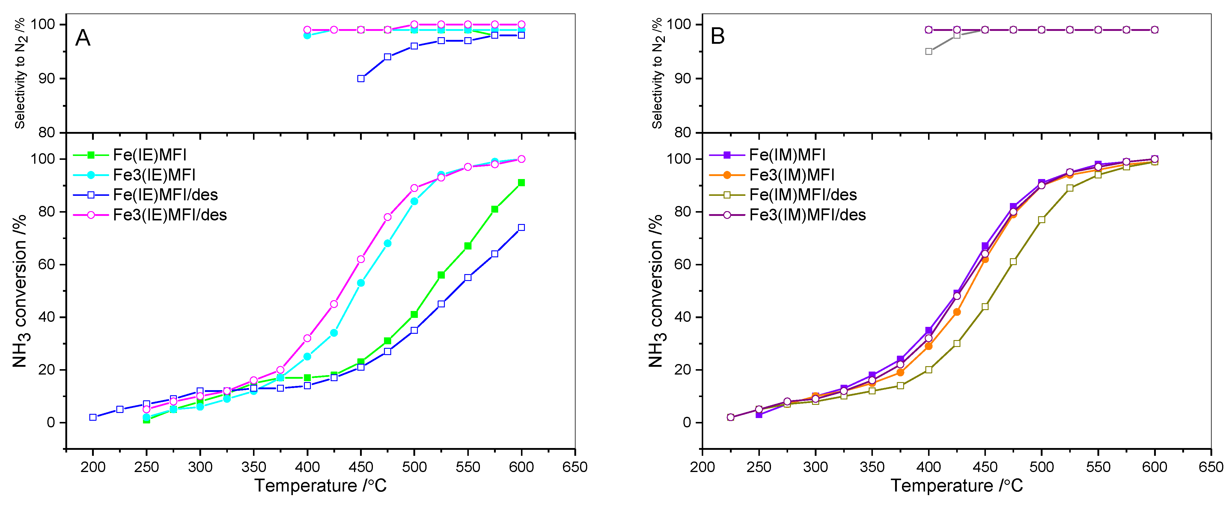 Catalysts 14 00290 g009