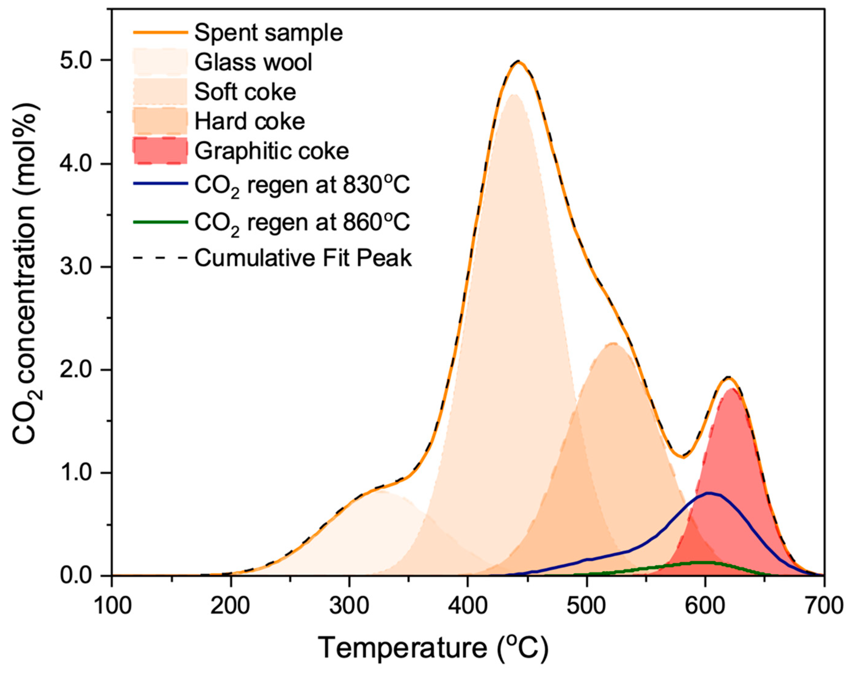 Catalysts 14 00292 g009