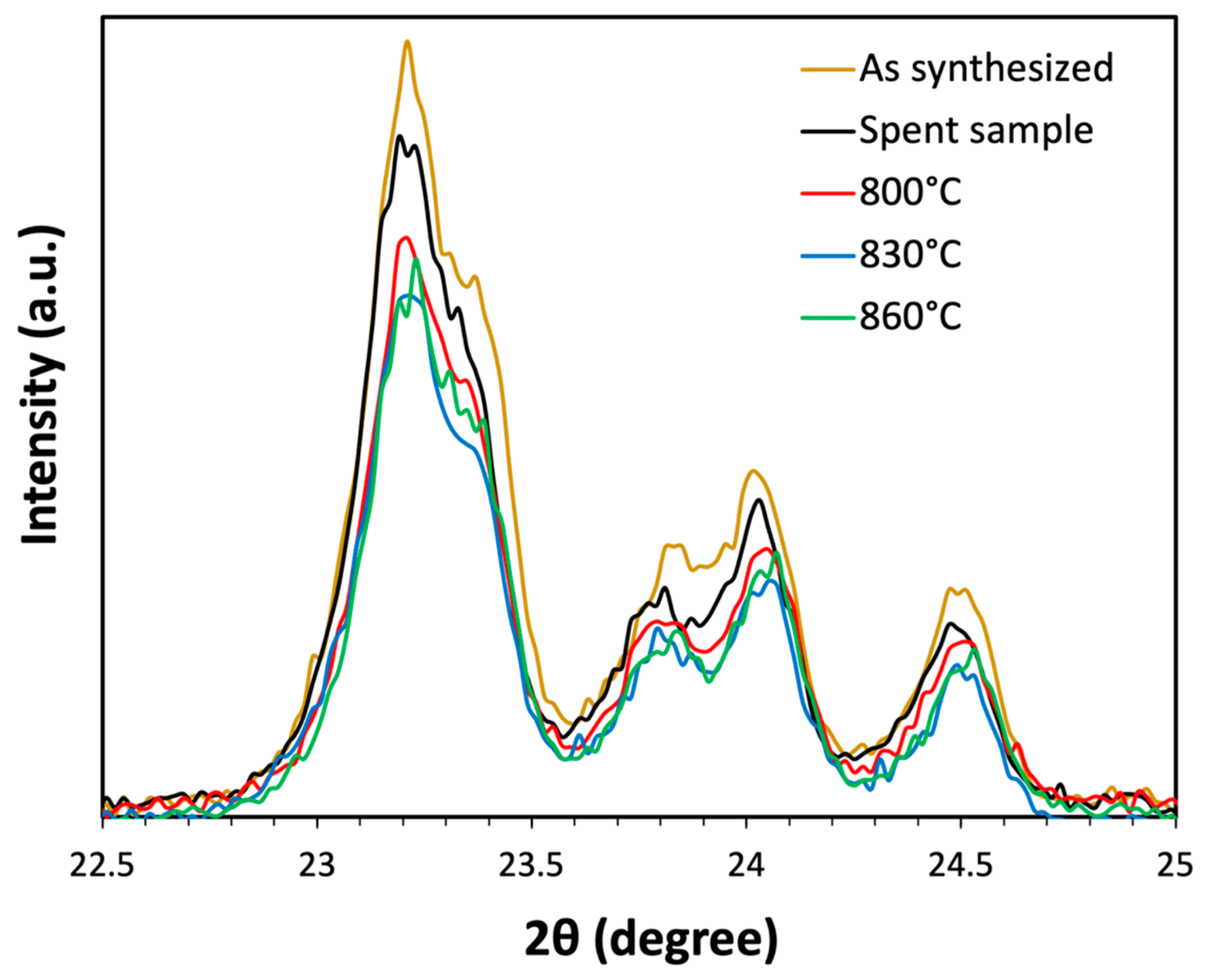 Catalysts 14 00292 g011