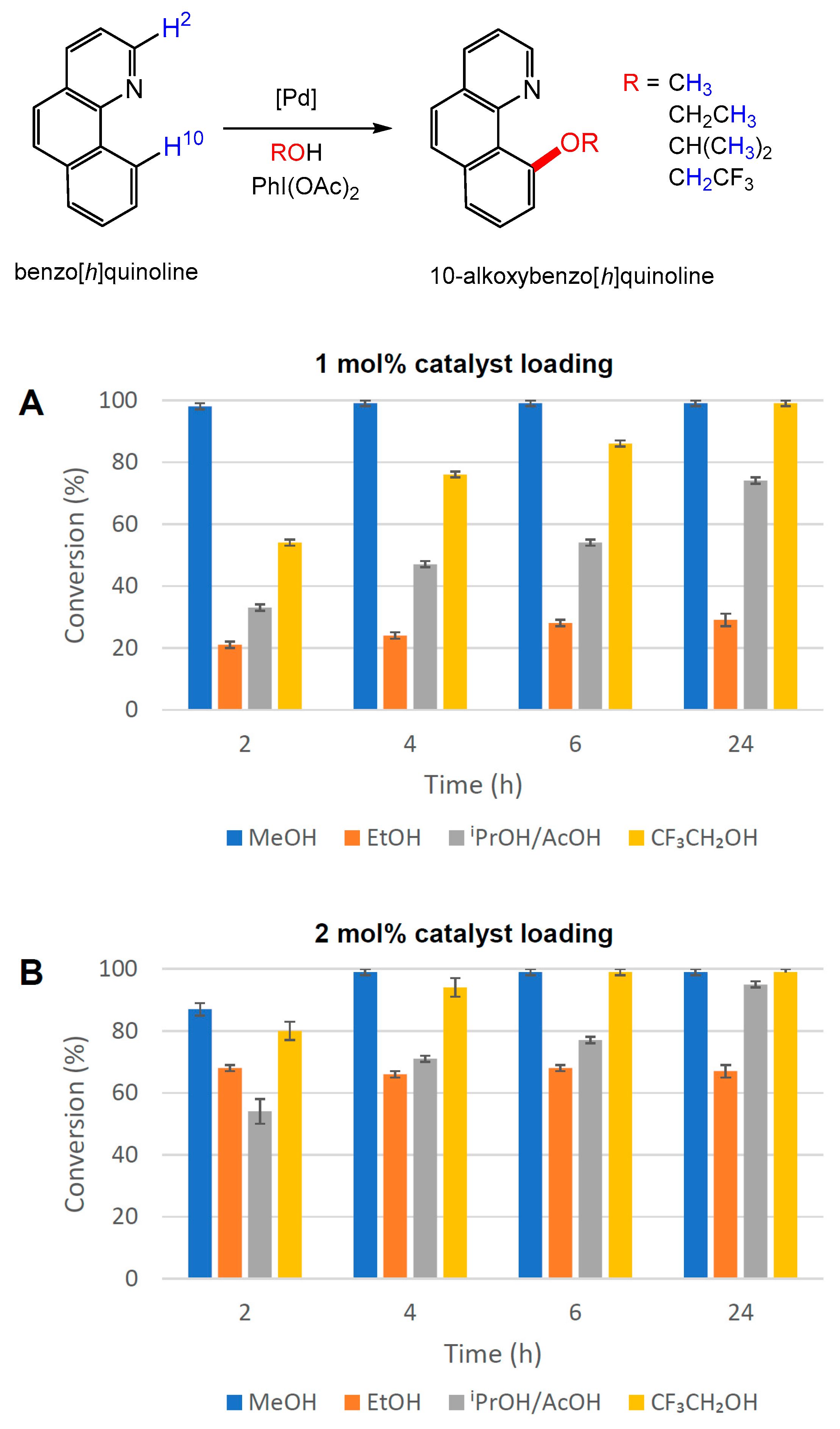Catalysts 14 00295 g009