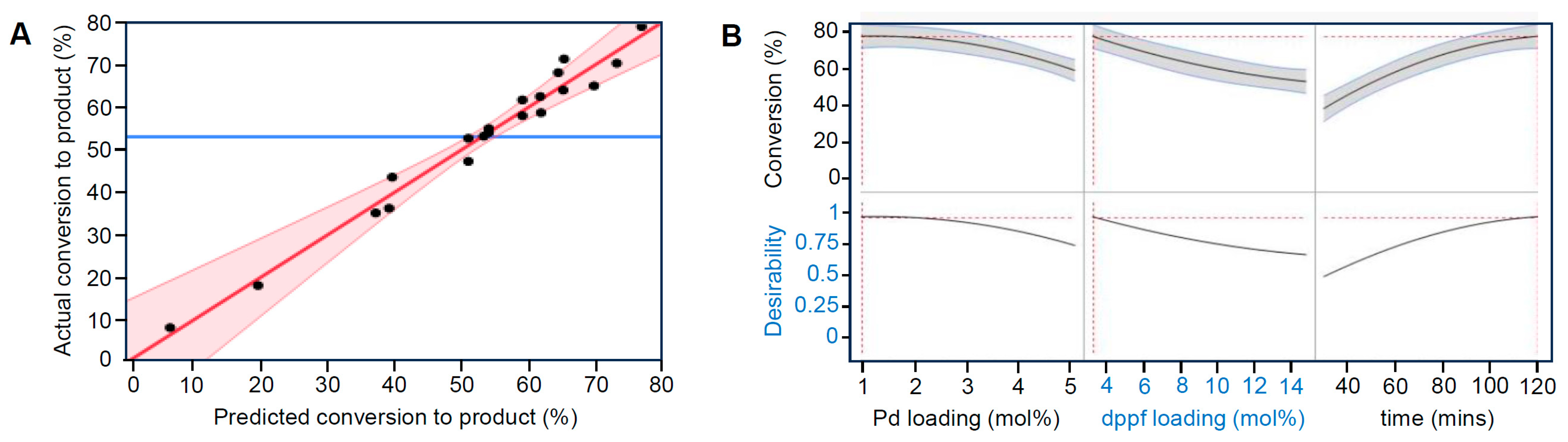 Catalysts 14 00295 g010