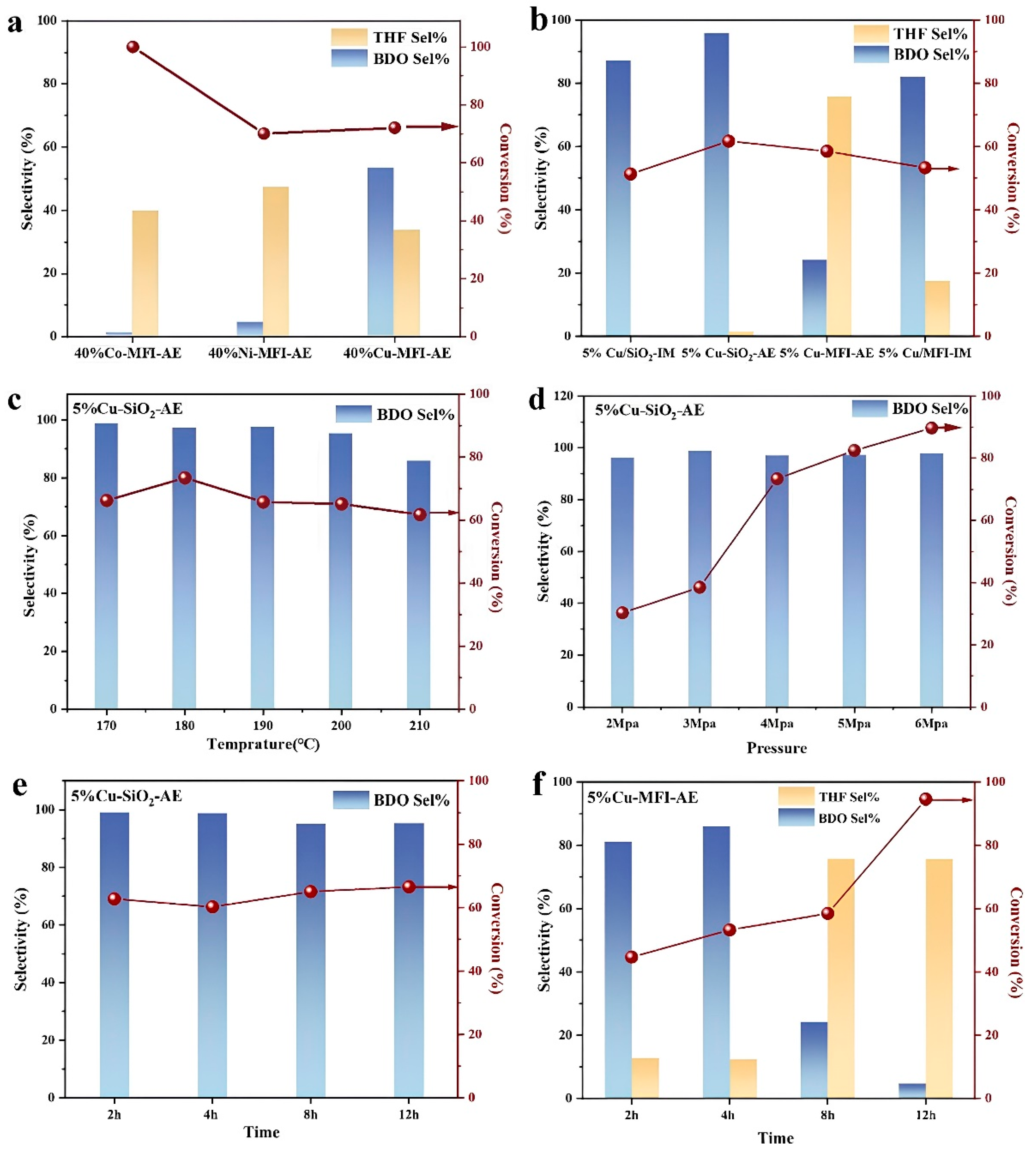 Catalysts 14 00297 g001