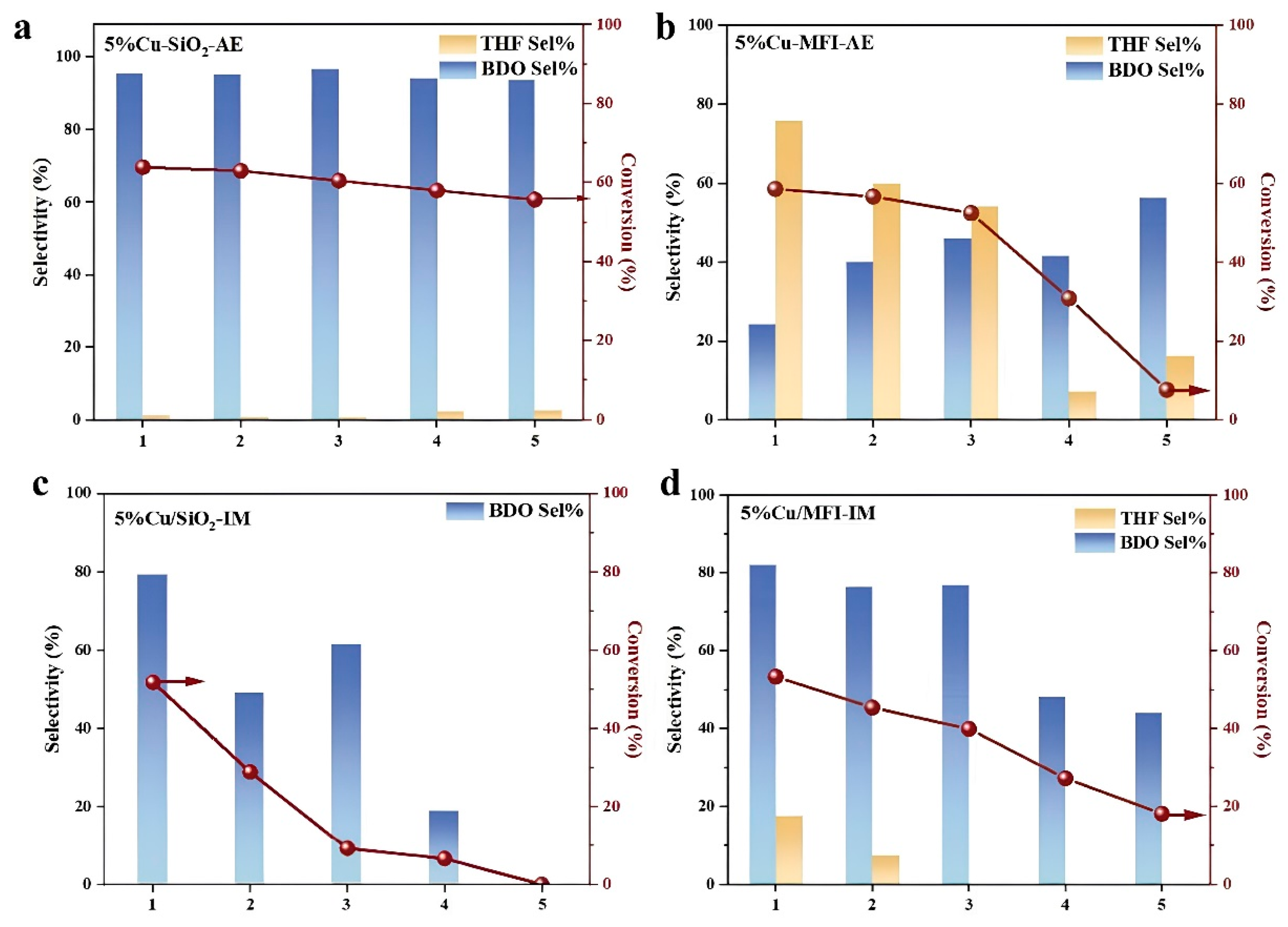 Catalysts 14 00297 g002