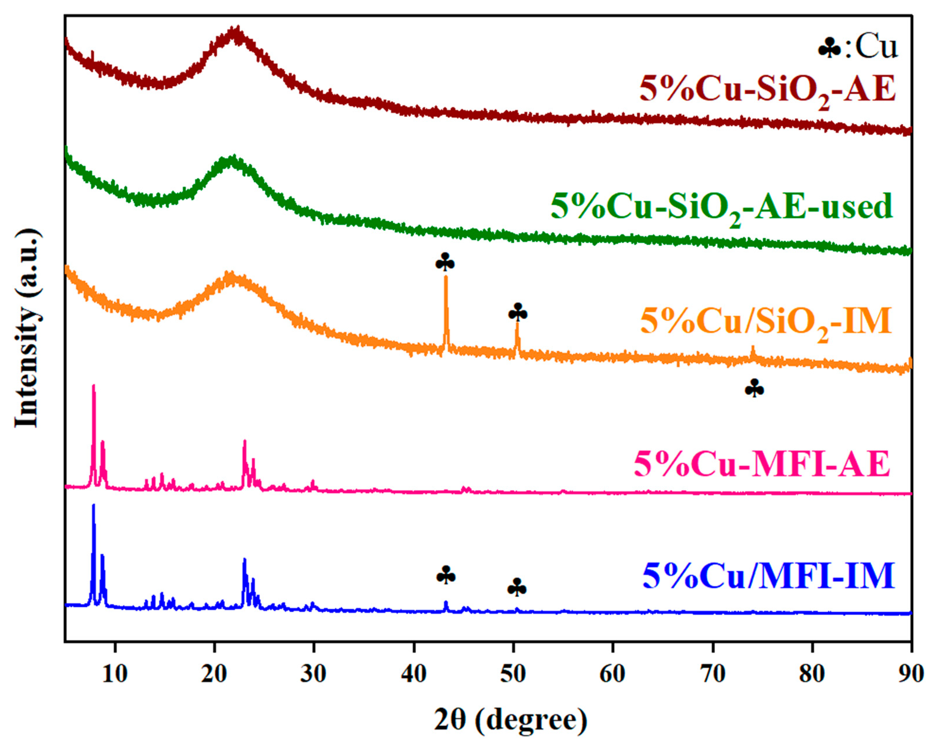 Catalysts 14 00297 g003