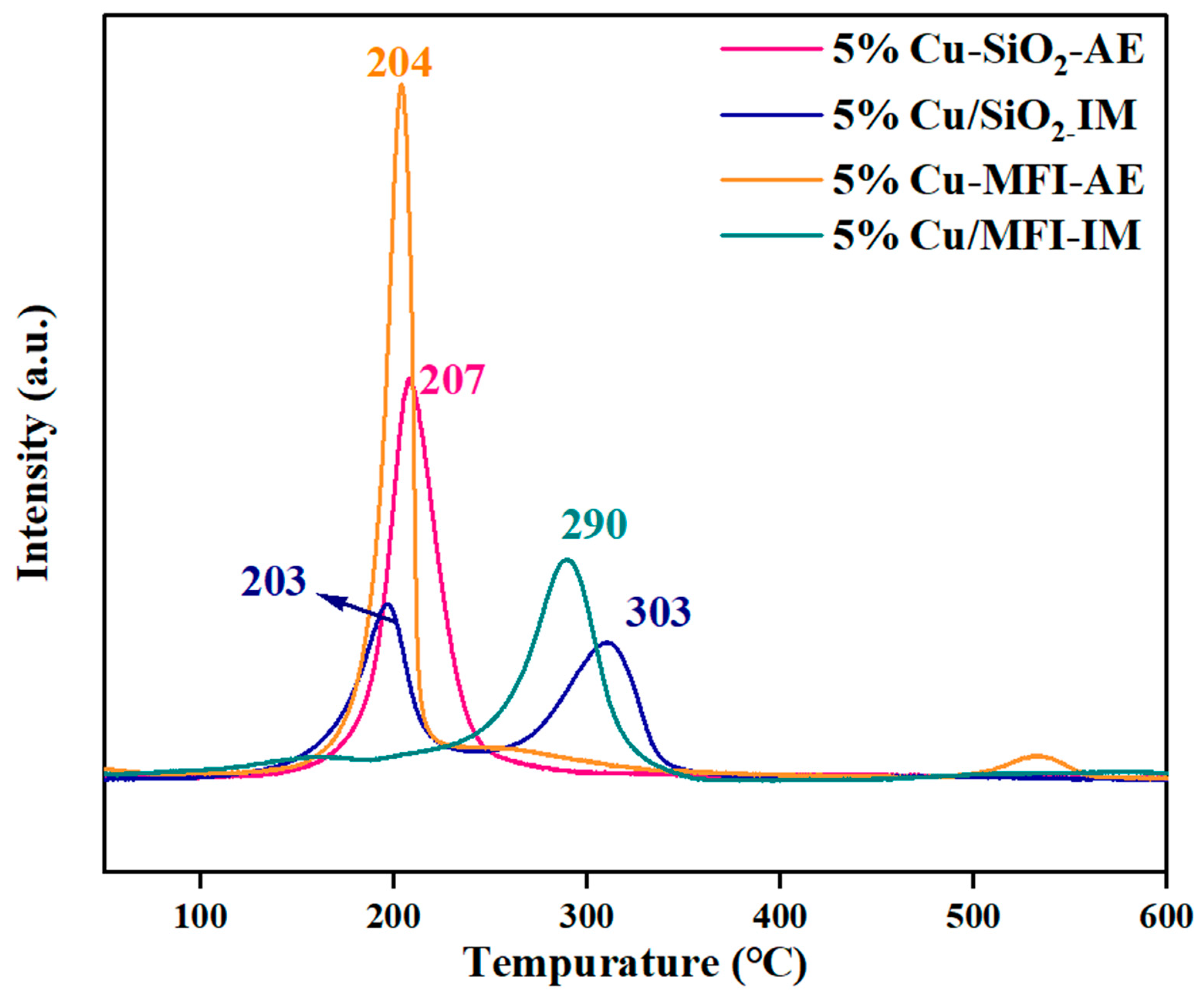 Catalysts 14 00297 g006