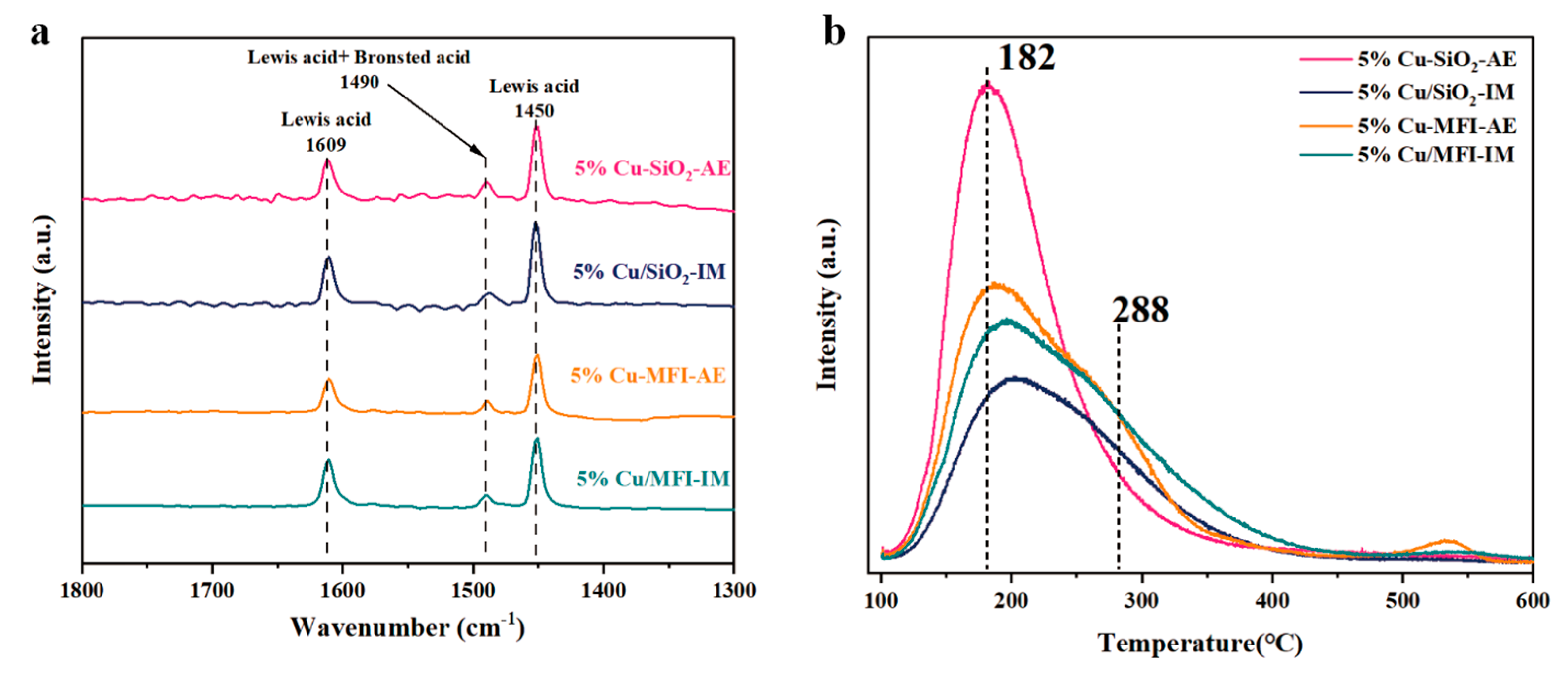 Catalysts 14 00297 g007